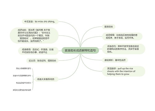 拔苗助长成语解释和造句