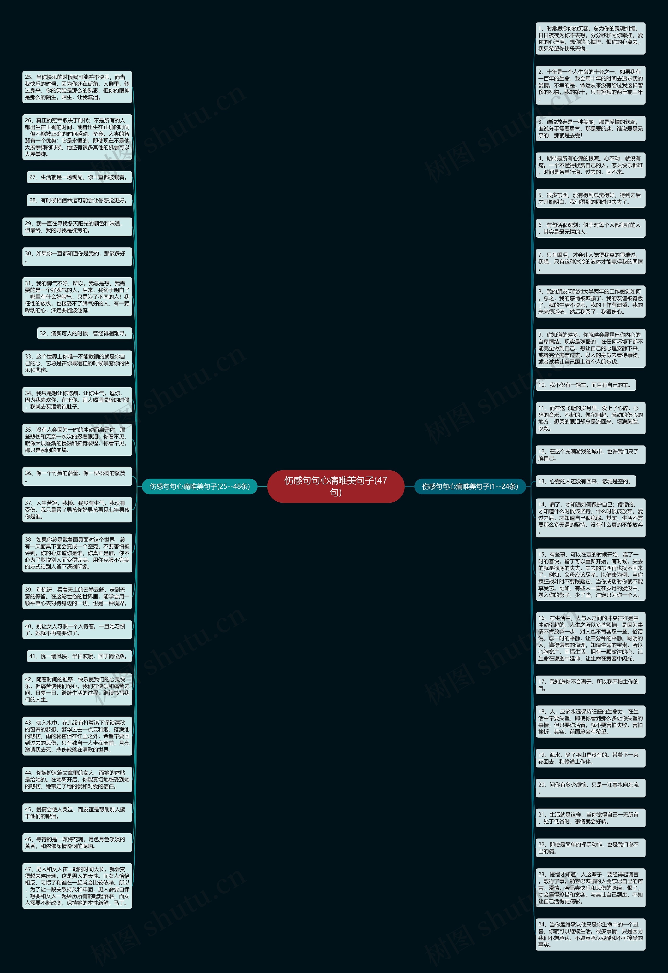 伤感句句心痛唯美句子(47句)思维导图