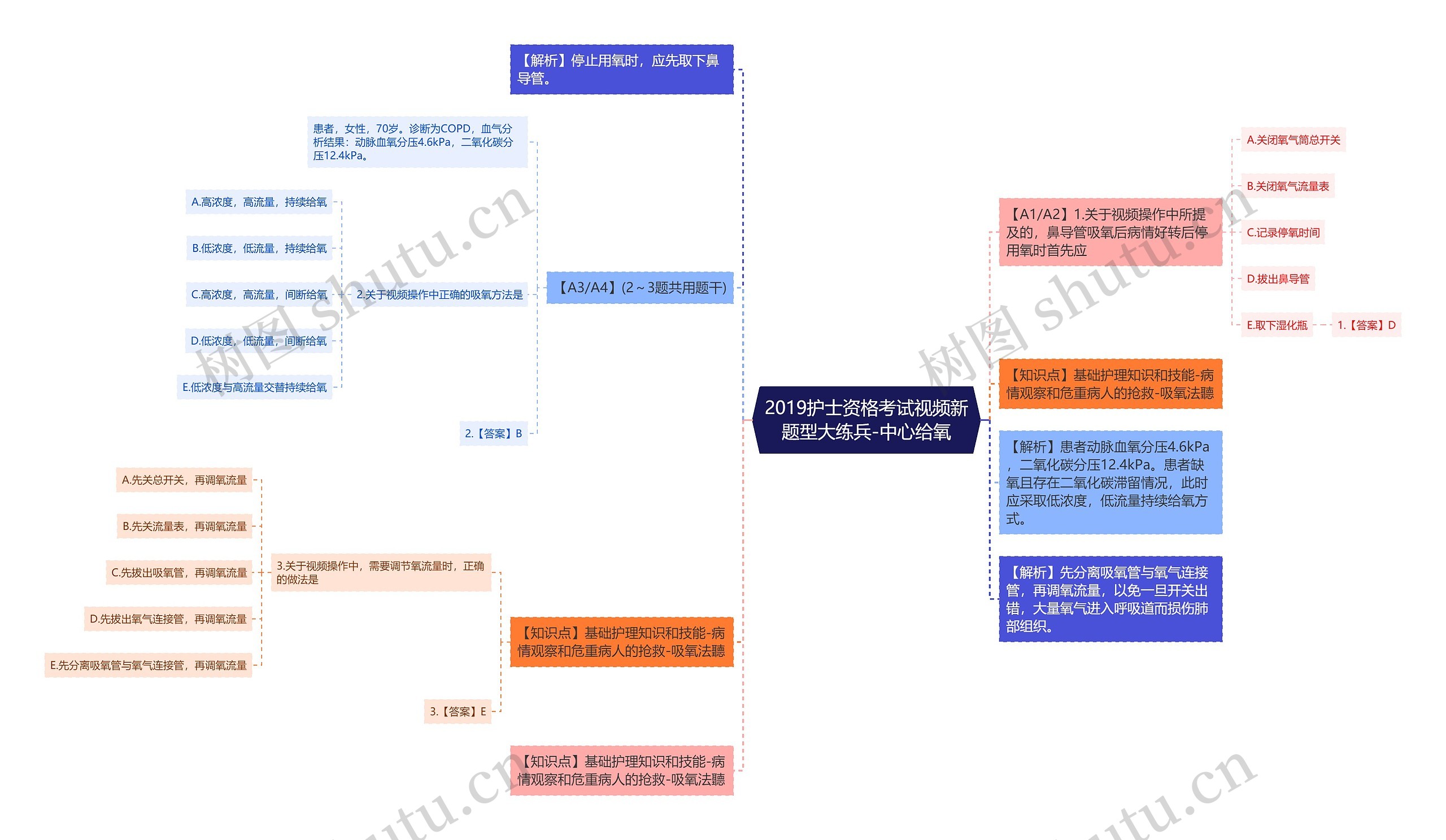 2019护士资格考试视频新题型大练兵-中心给氧