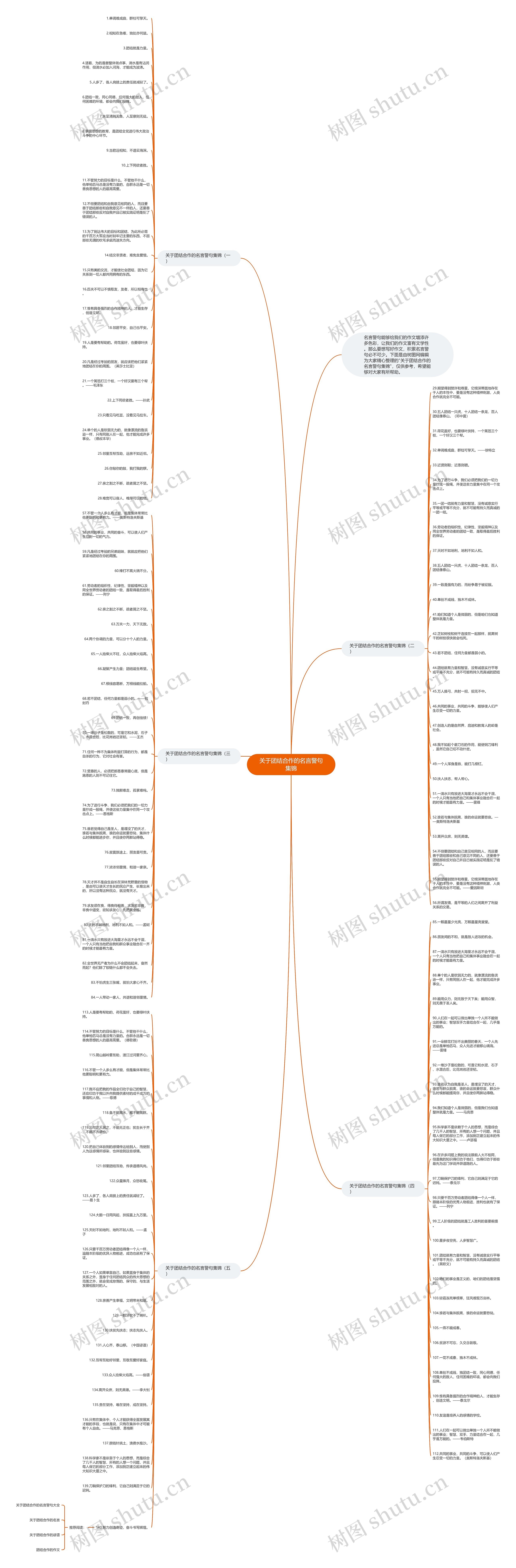 关于团结合作的名言警句集锦思维导图