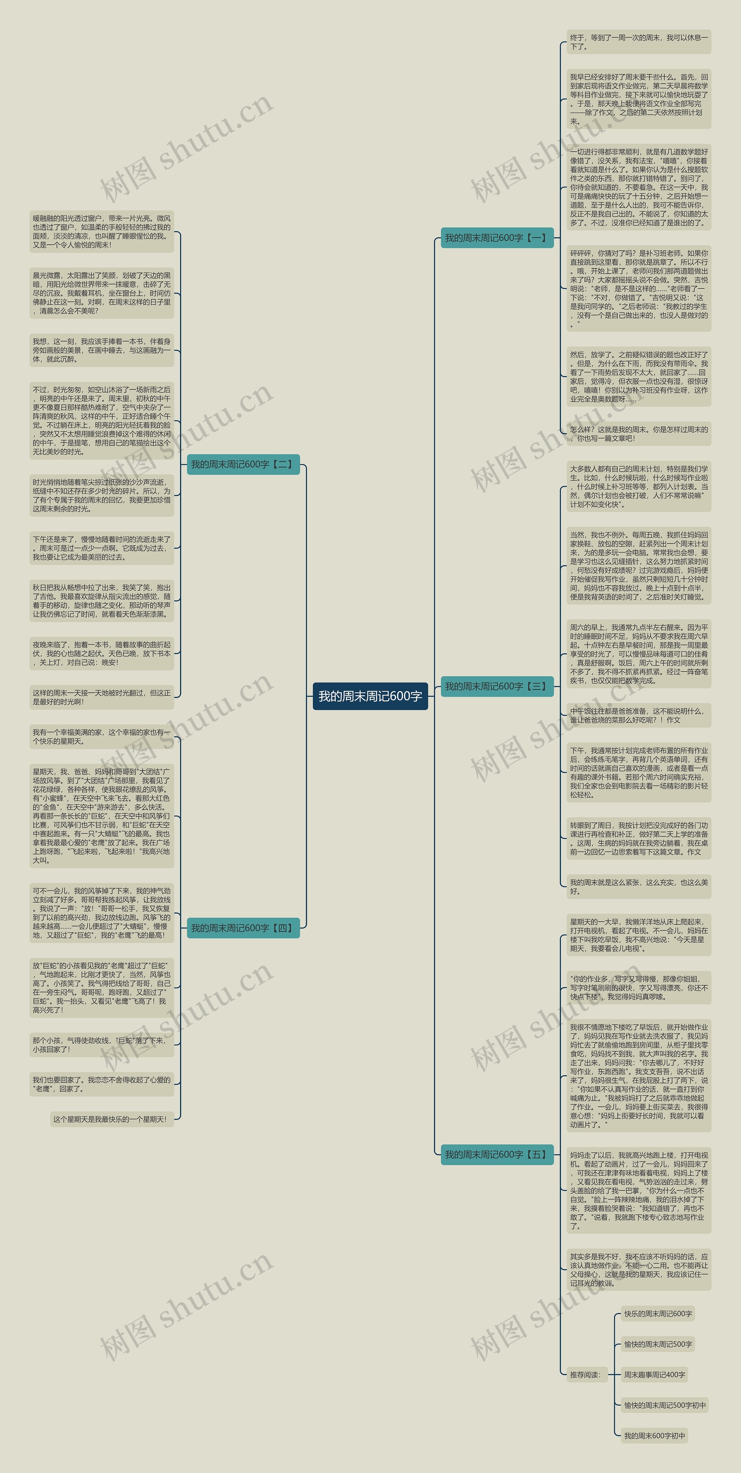 我的周末周记600字思维导图