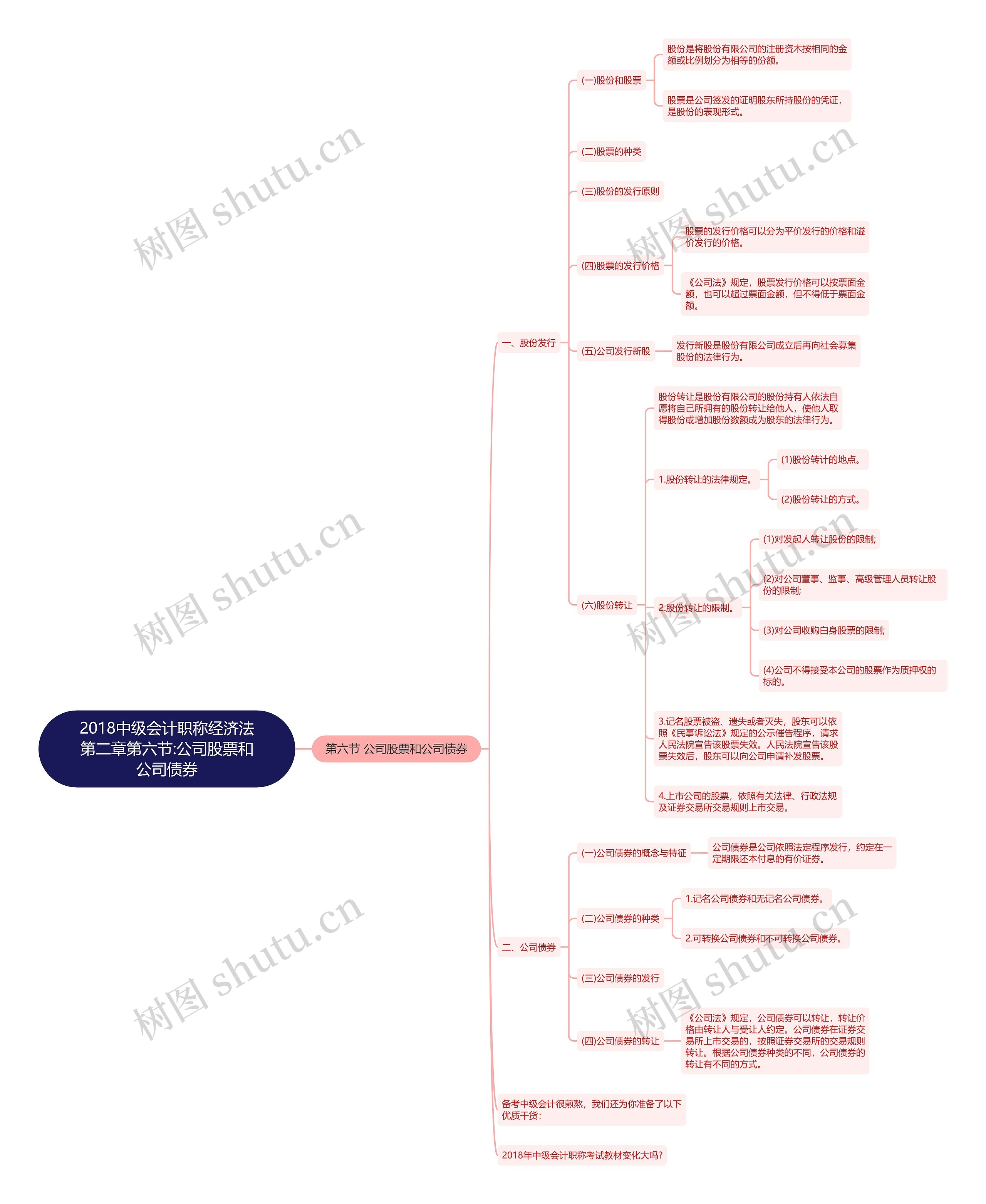 2018中级会计职称经济法第二章第六节:公司股票和公司债券 2018中级会计职称经济法第二章第六节:公司股票和公司债券