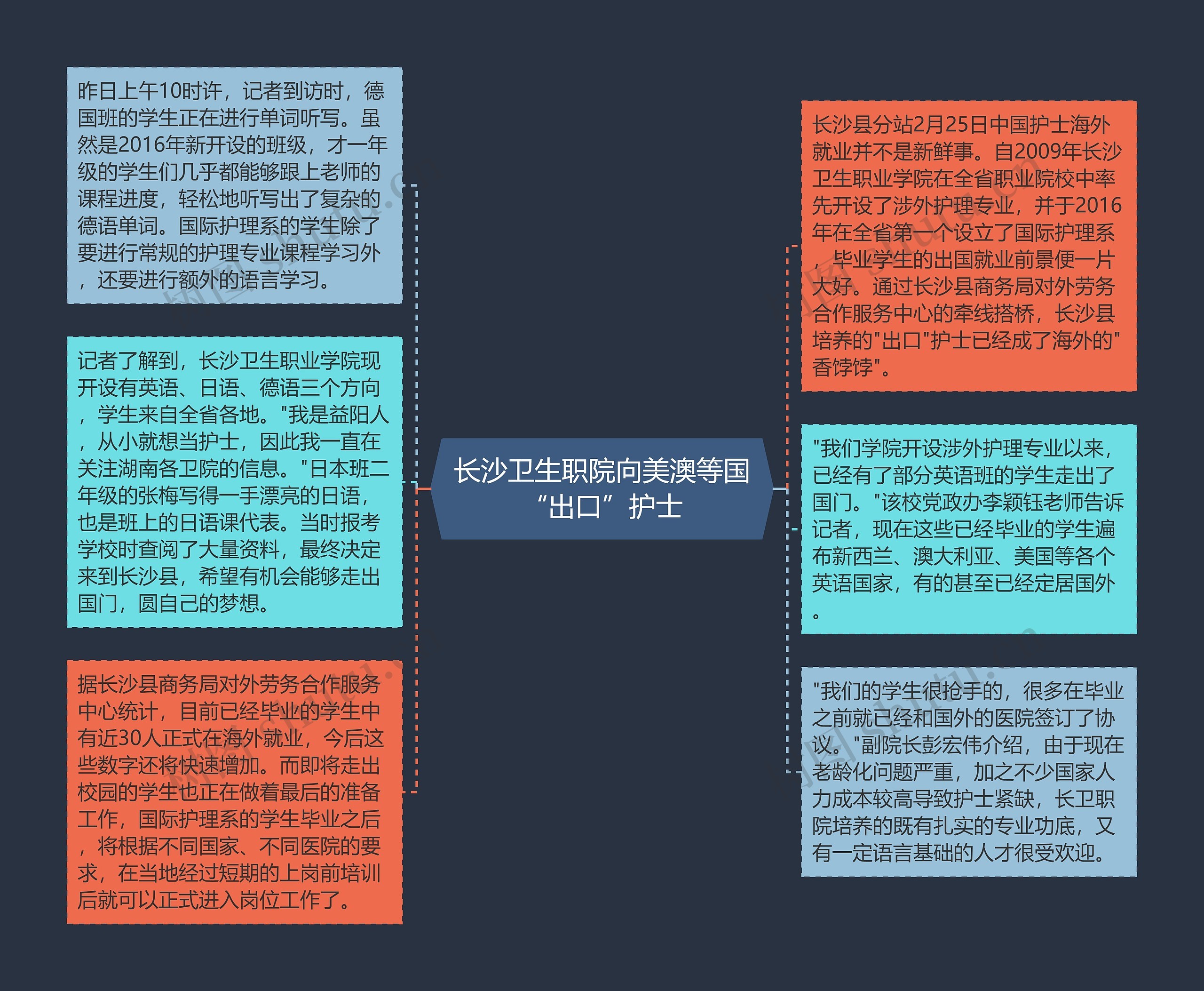 长沙卫生职院向美澳等国“出口”护士
