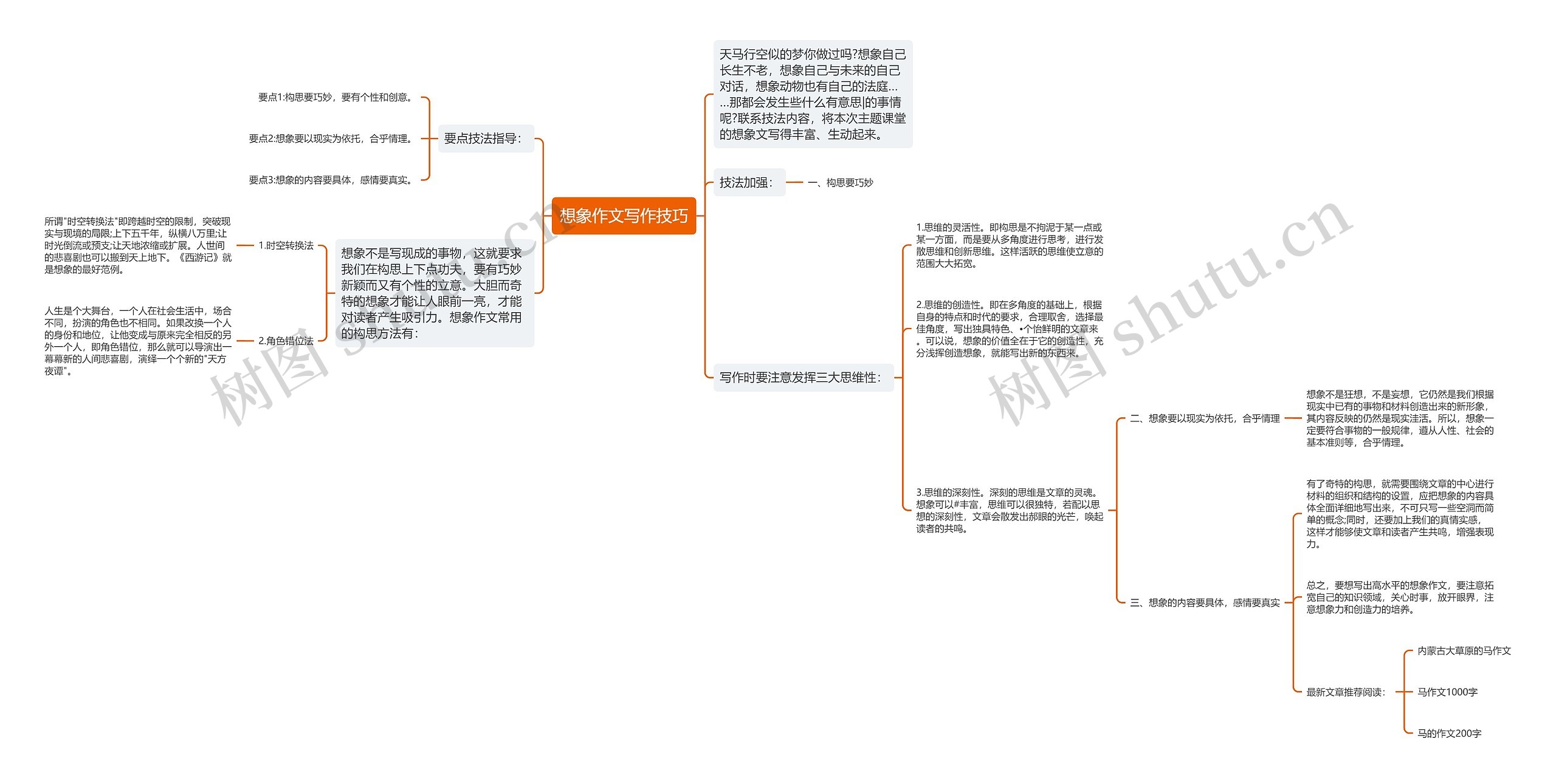 想象作文写作技巧思维导图