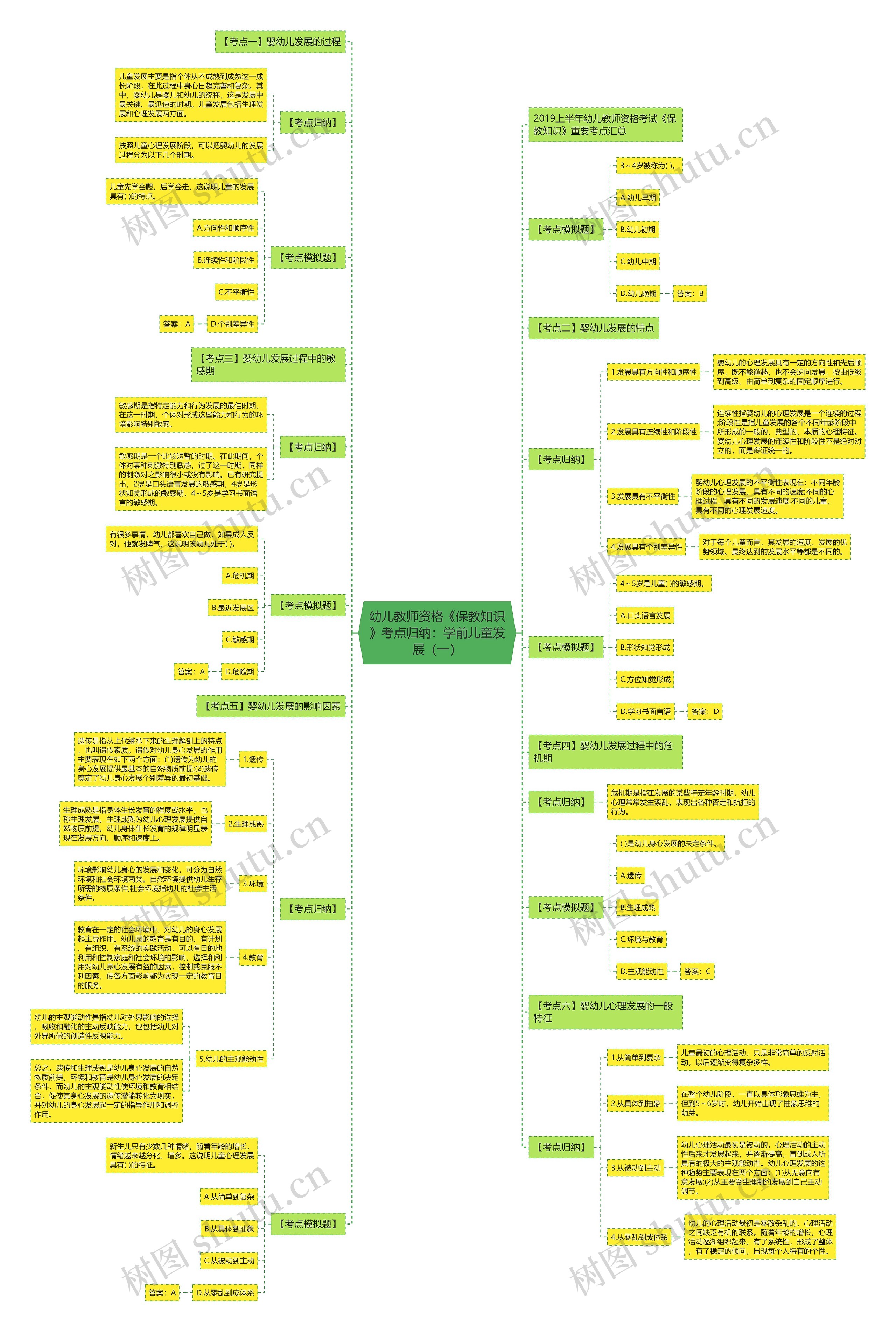 幼儿教师资格《保教知识》考点归纳:学前儿童发展(一) 幼儿教师资格《保教知识》考点归纳:学前儿童发展(一)
