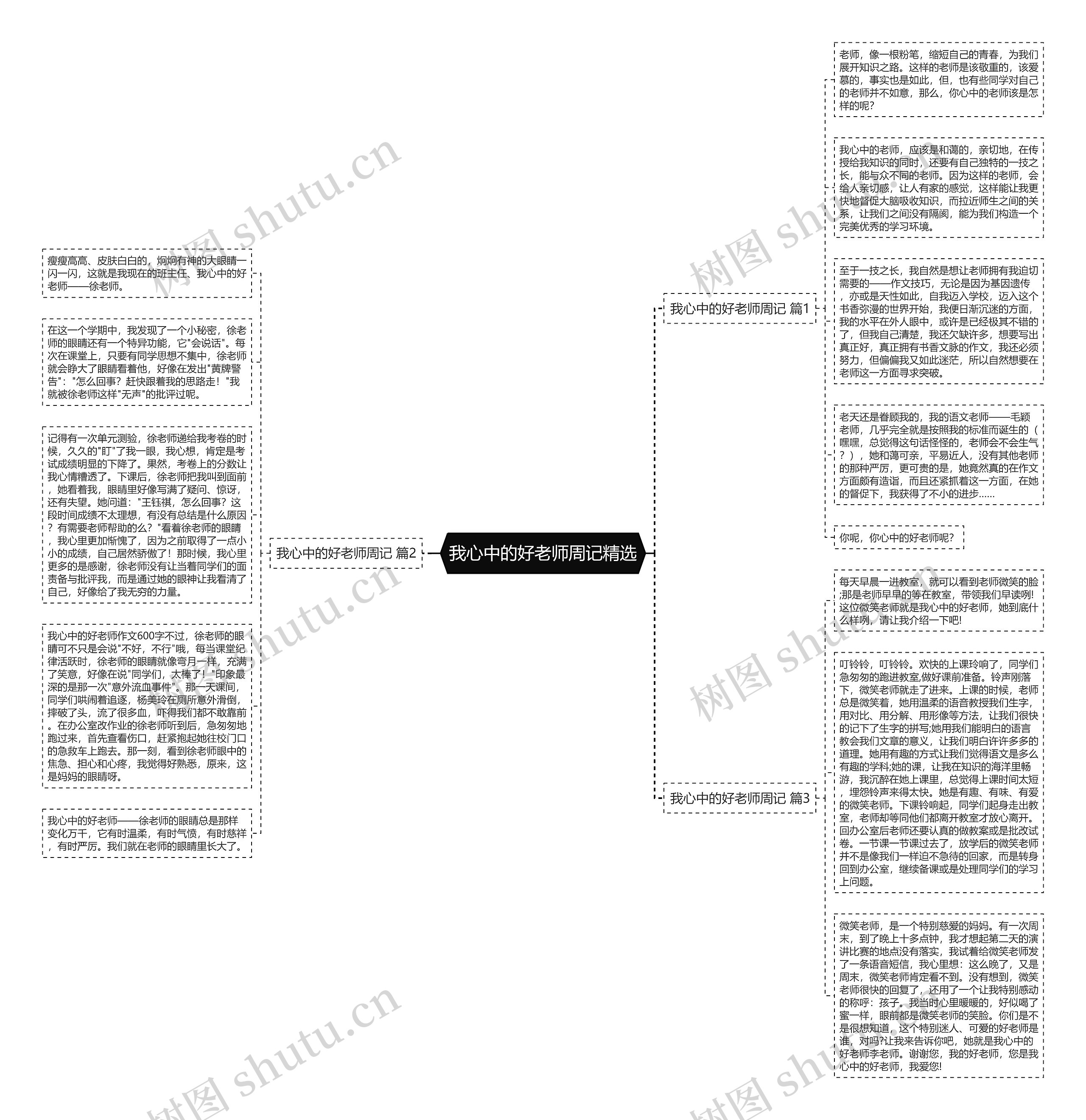 我心中的好老师周记精选思维导图