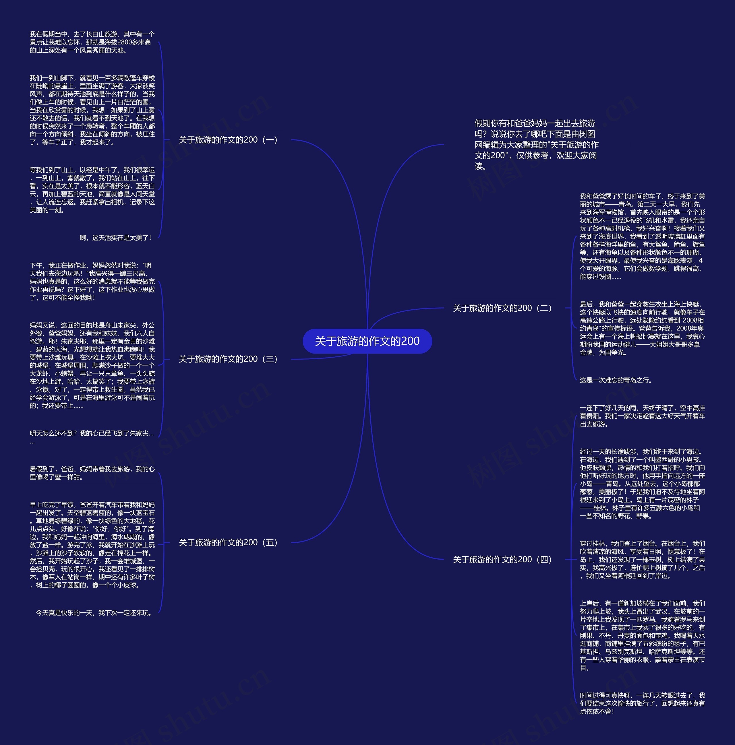 关于旅游的作文的200思维导图