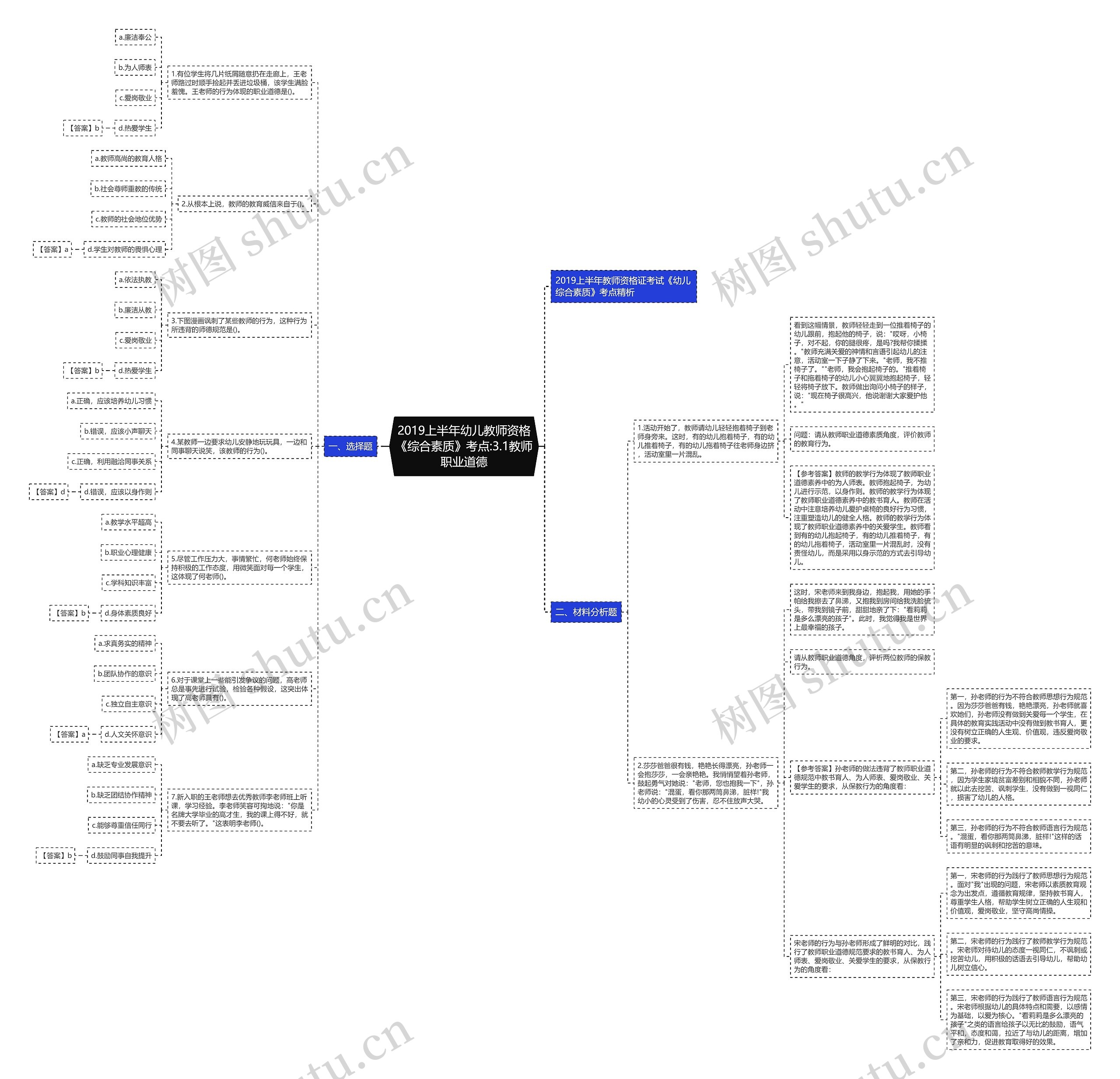 2019上半年幼儿教师资格《综合素质》考点:3.1教师职业道德 2019上半年幼儿教师资格《综合素质》考点:3.1教师职业道德