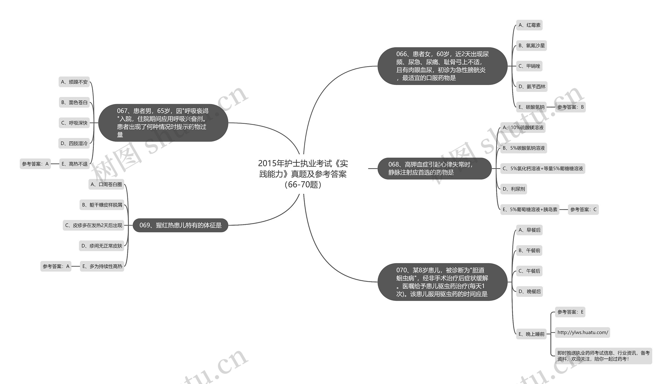 2015年护士执业考试《实践能力》真题及参考答案（66-70题）思维导图