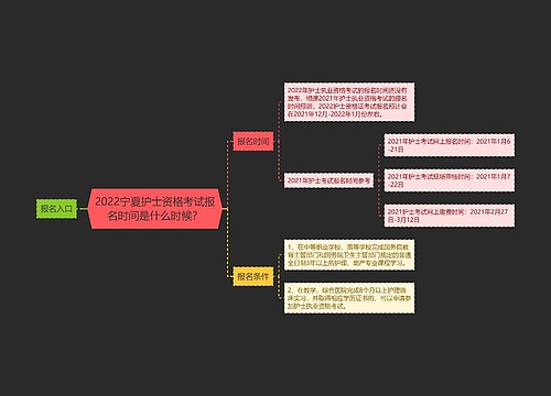 2022宁夏护士资格考试报名时间是什么时候？