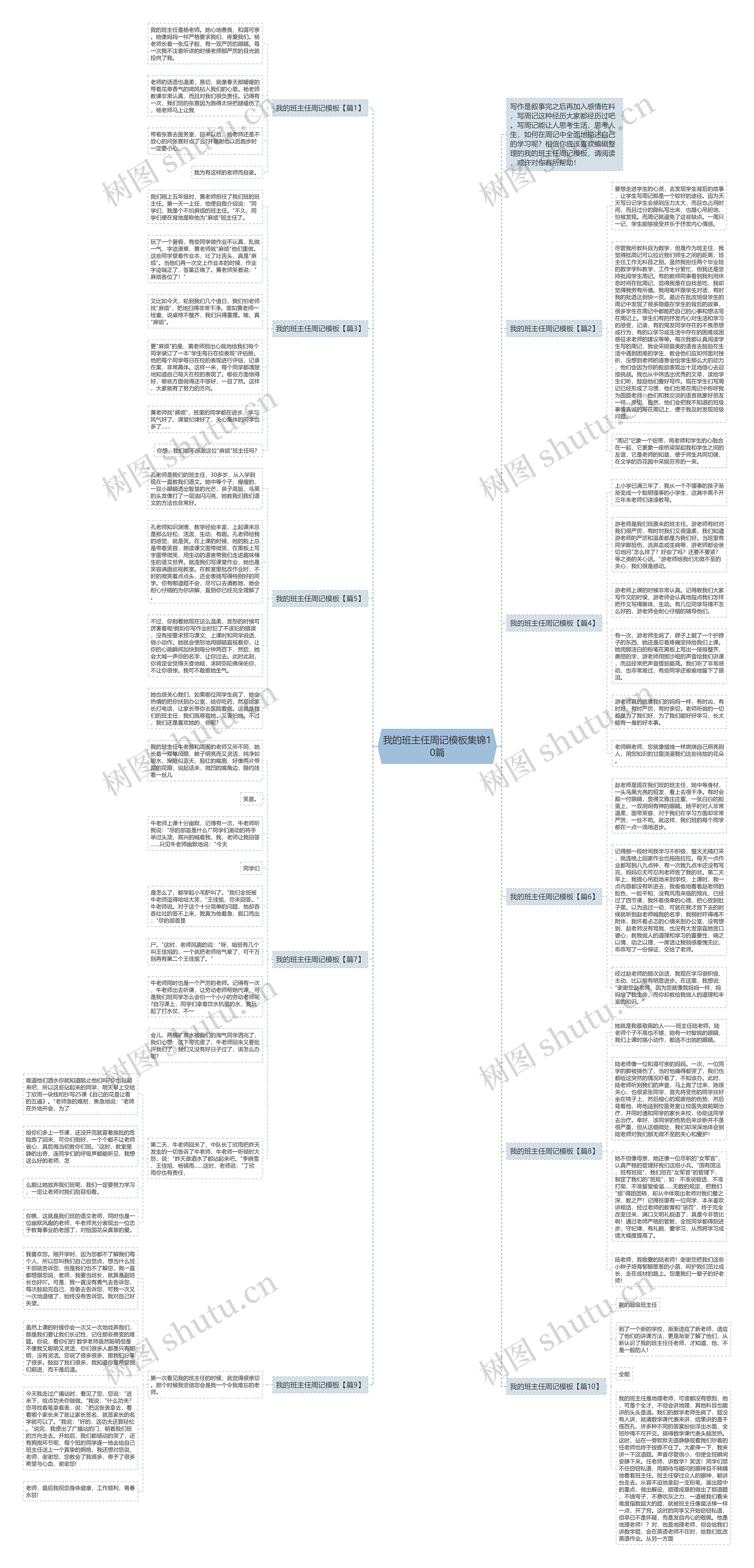 我的班主任周记集锦10篇思维导图
