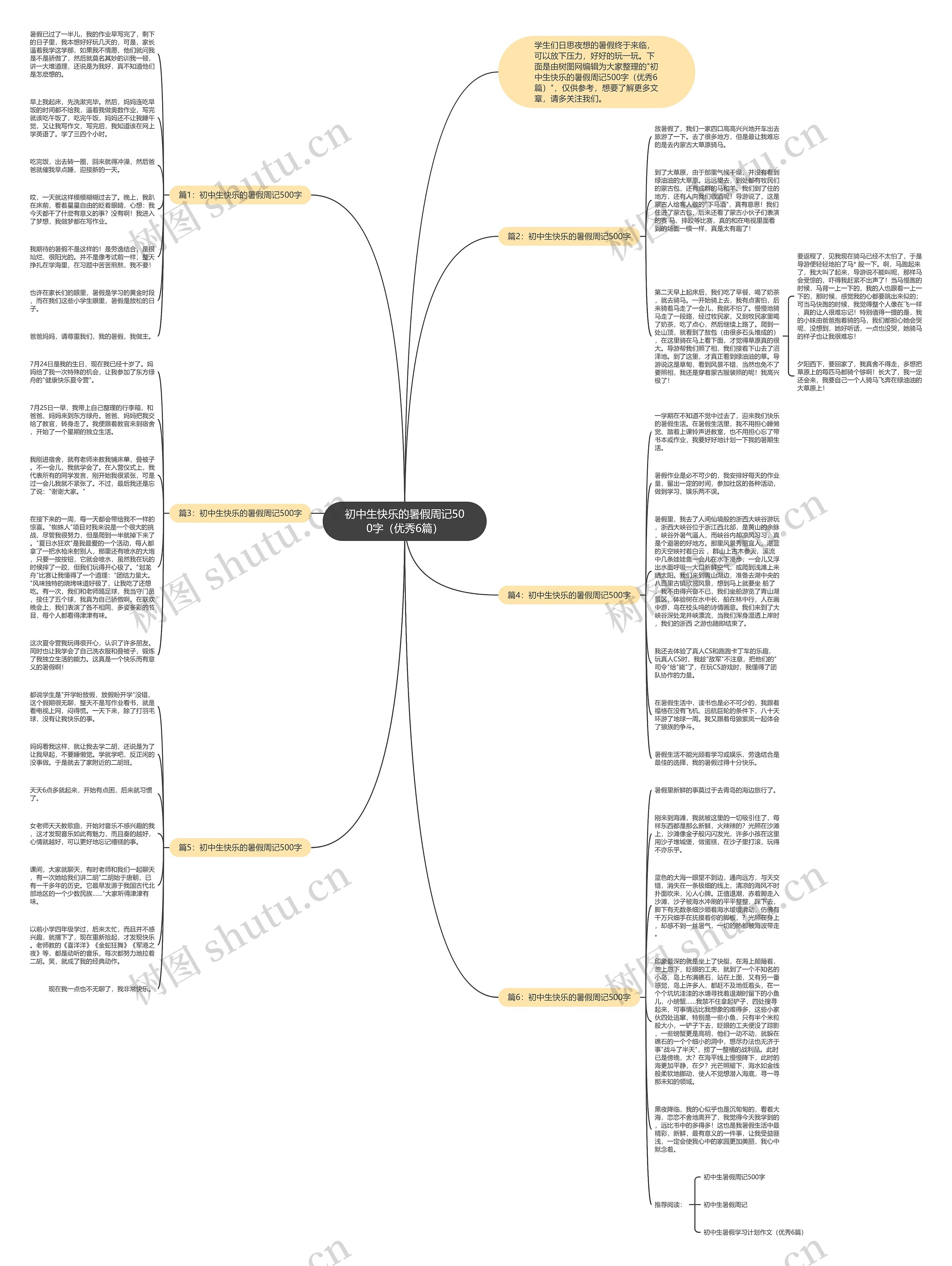 初中生快乐的暑假周记500字（优秀6篇）思维导图