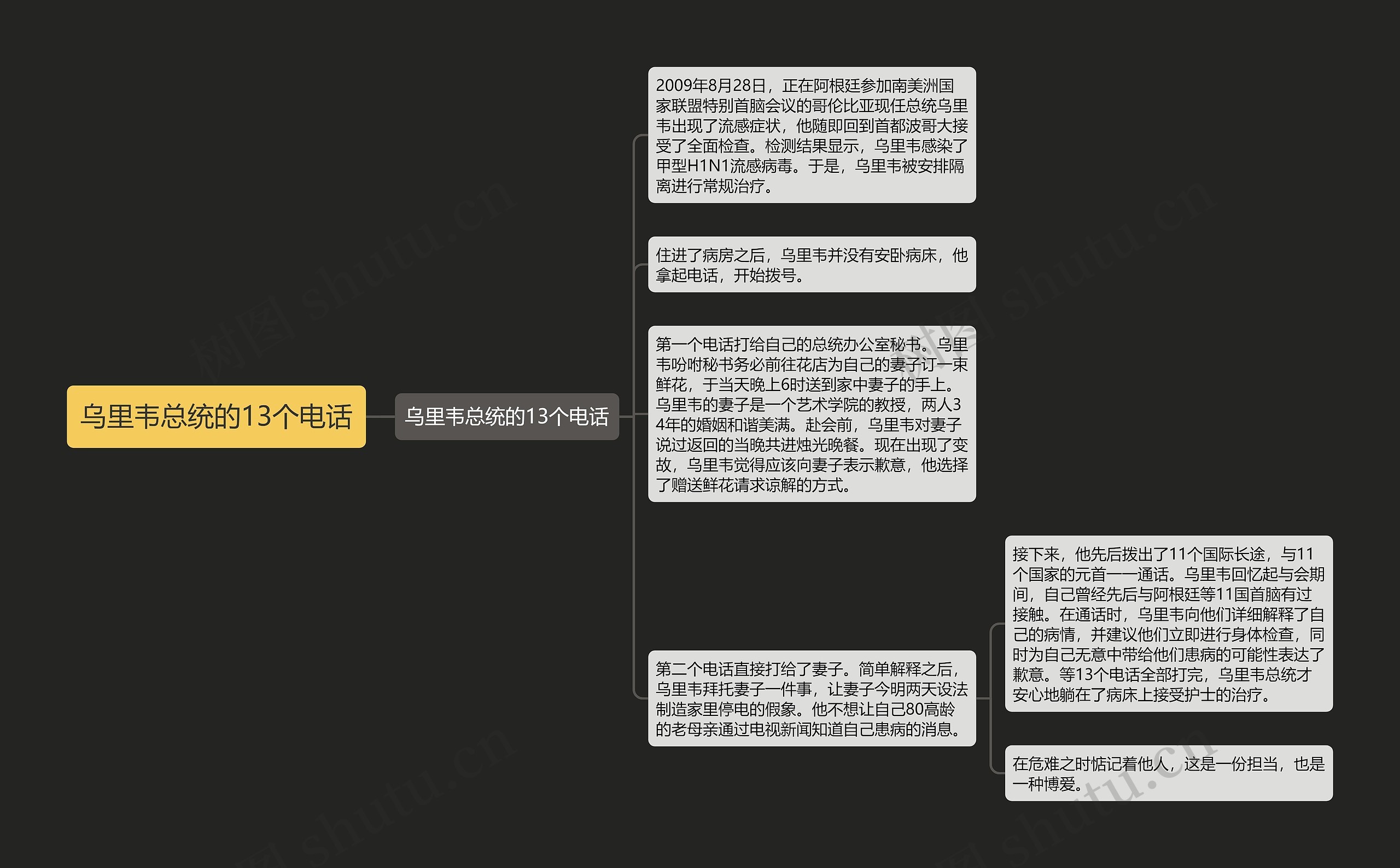 乌里韦总统的13个电话思维导图