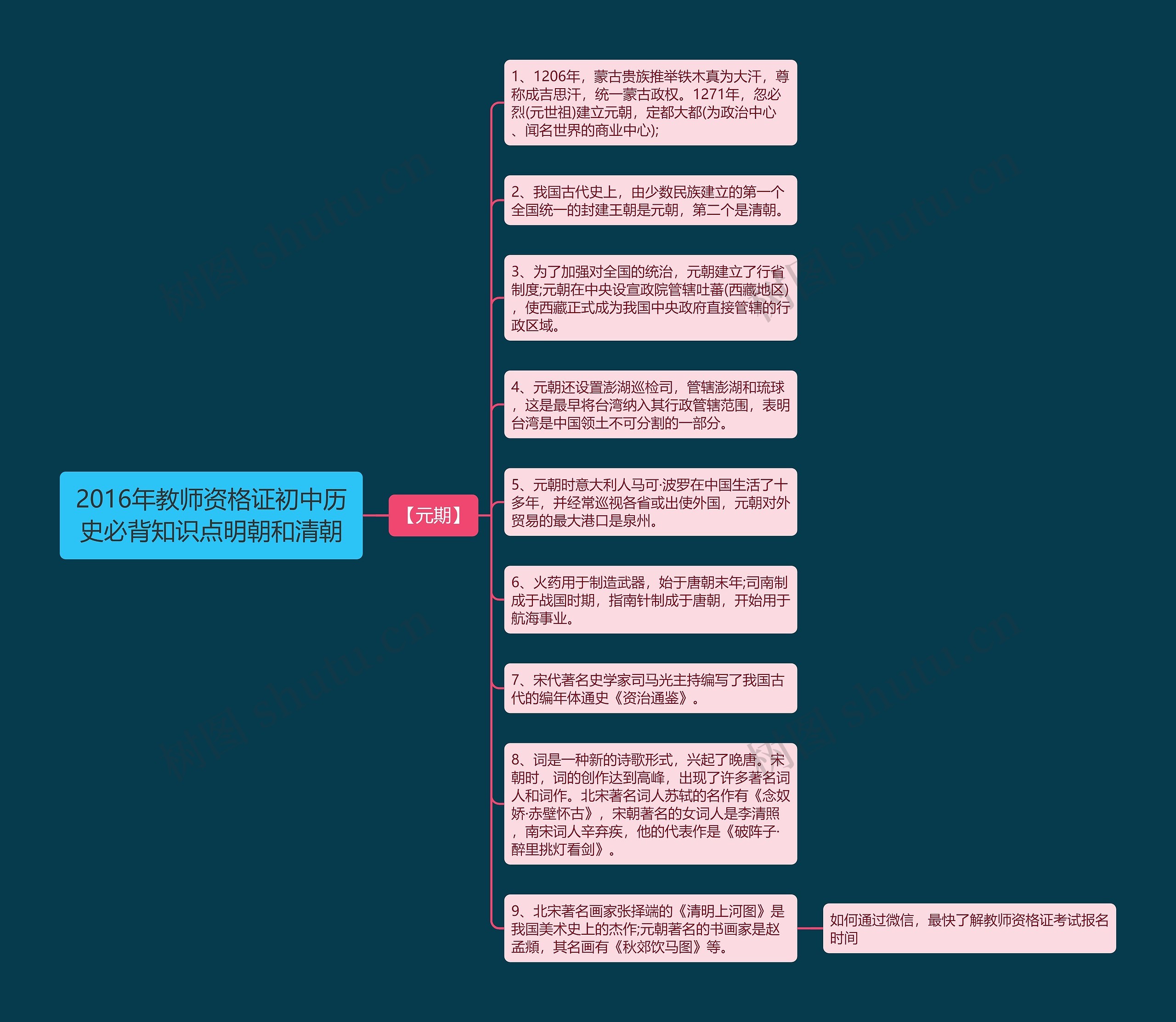 2016年教师资格证初中历史必背知识点明朝和清朝思维导图