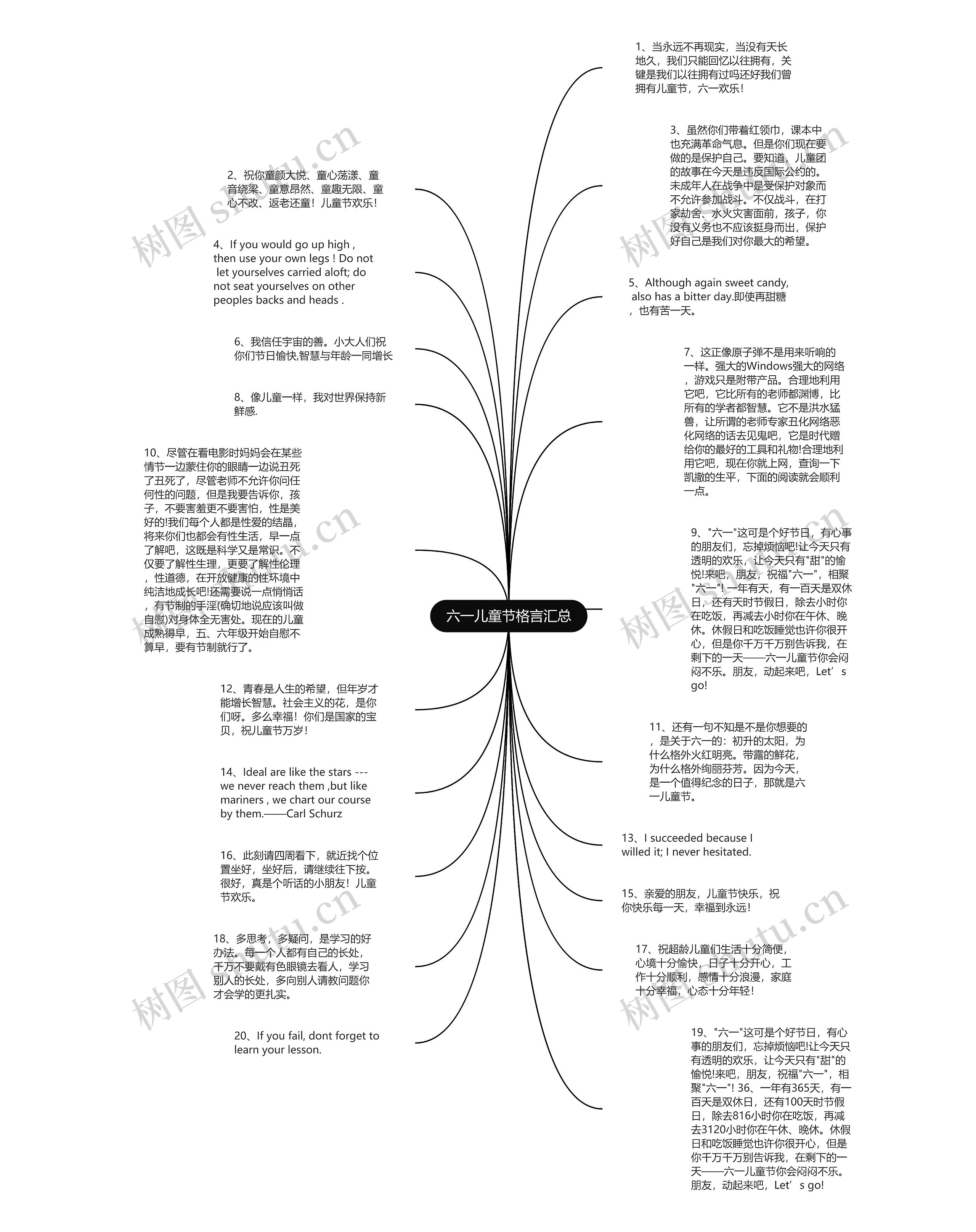 六一儿童节格言汇总思维导图