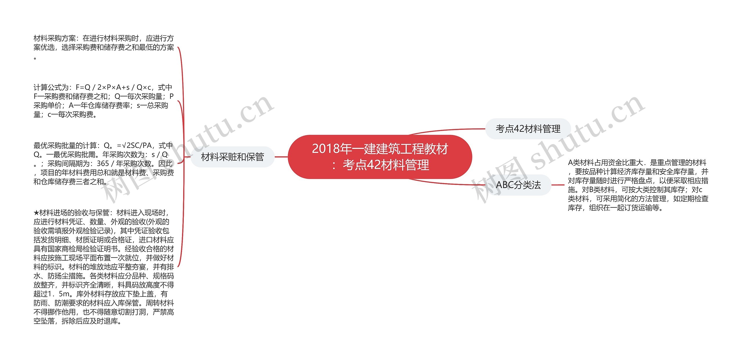 2018年一建建筑工程教材：考点42材料管理