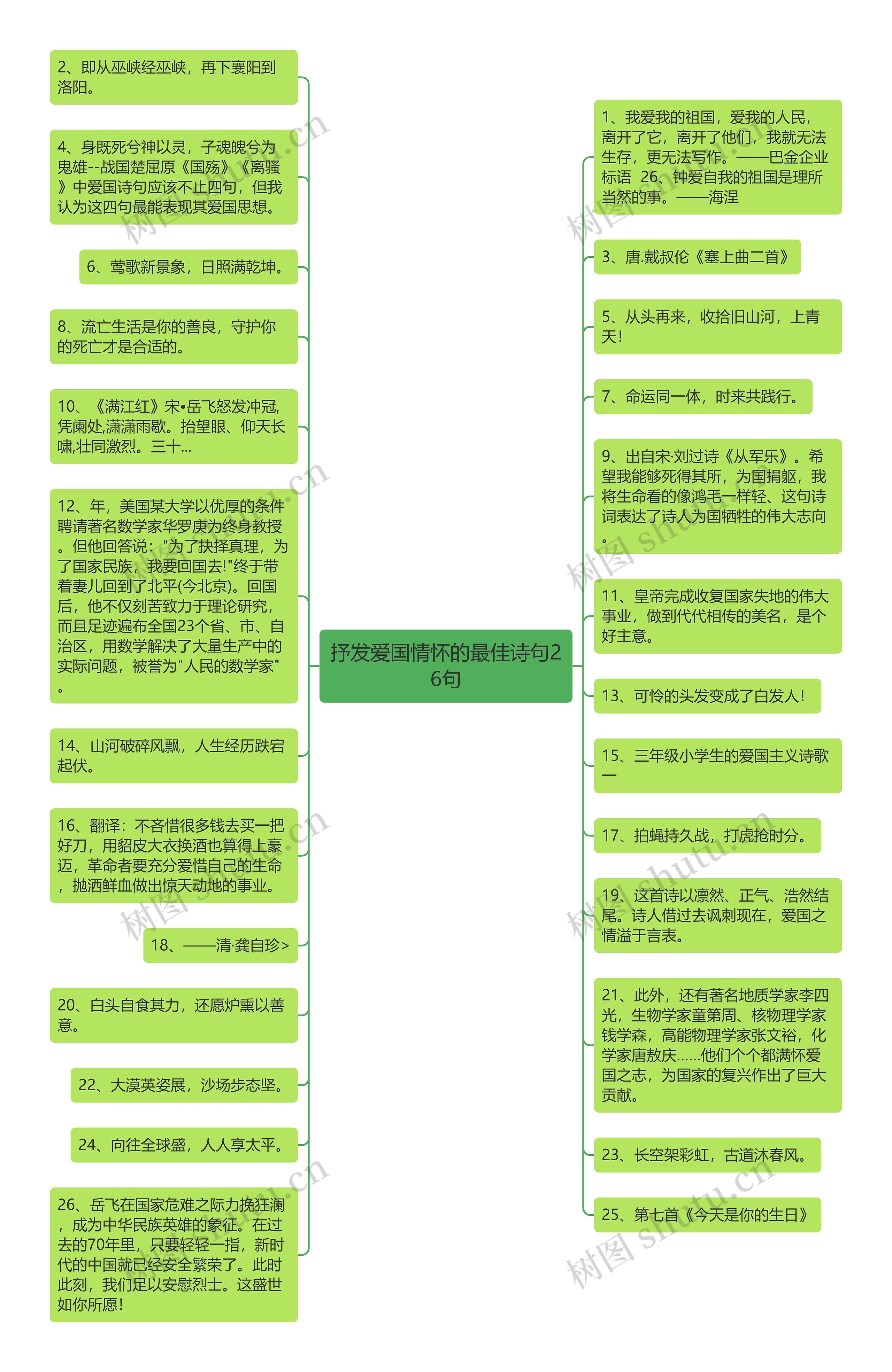 抒发爱国情怀的最佳诗句26句