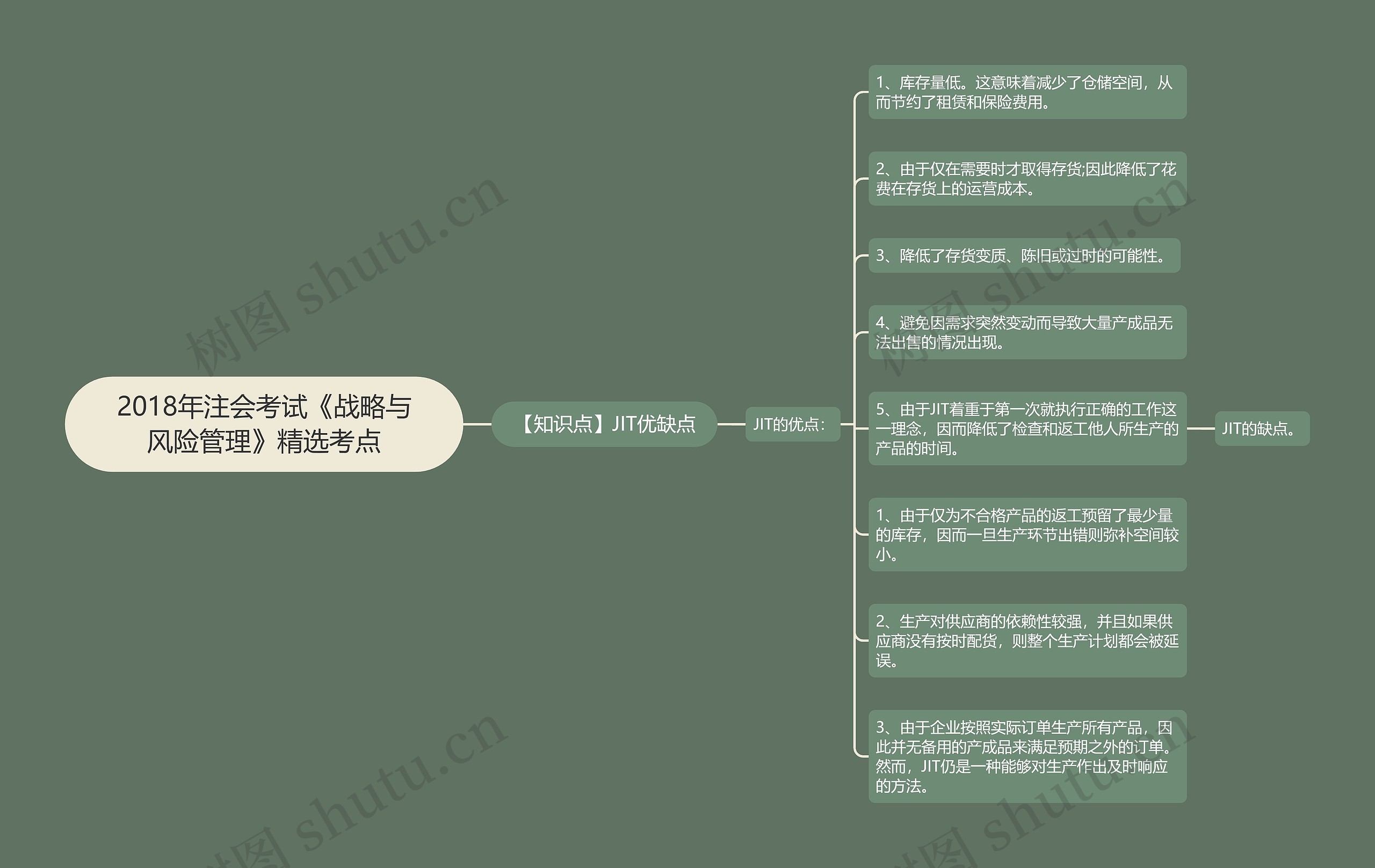 2018年注会考试《战略与风险管理》精选考点 2018年注会考试《战略与风险管理》精选考点