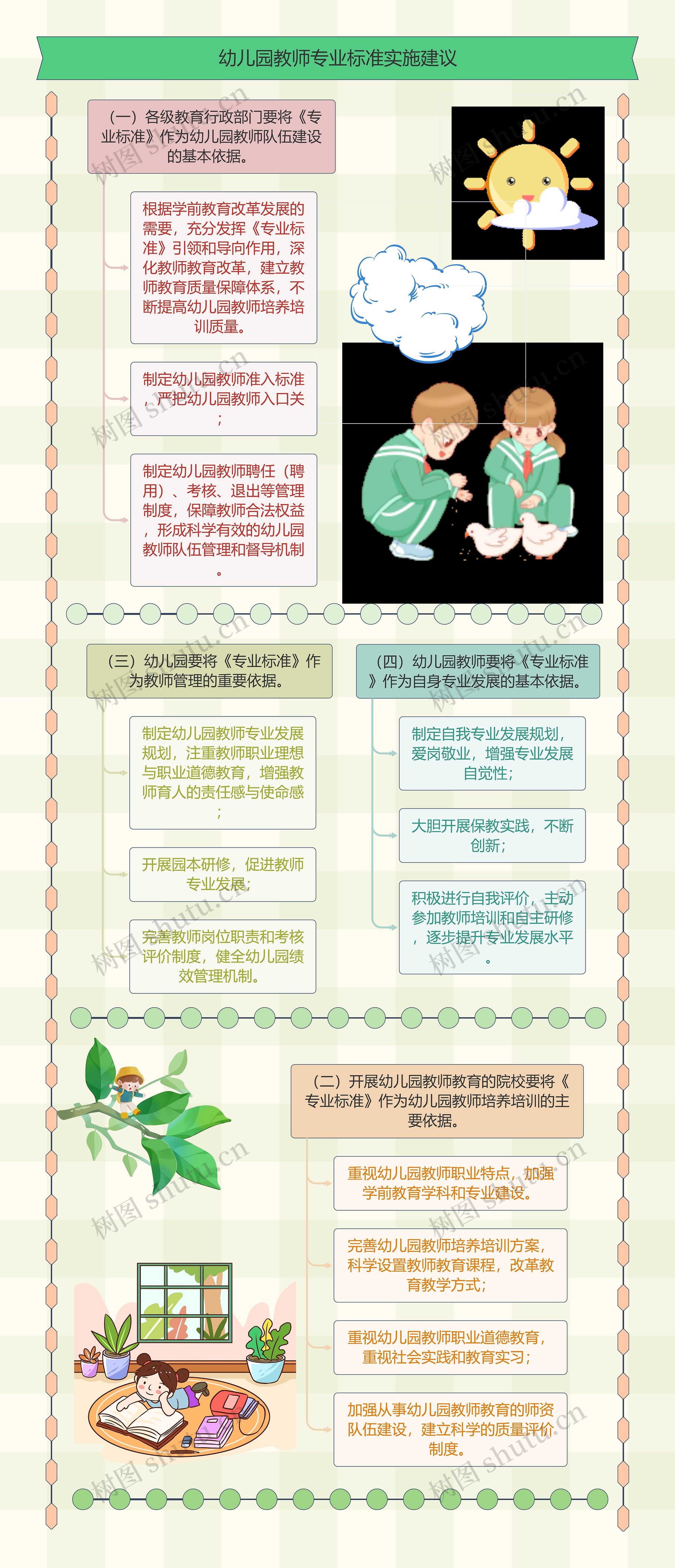 幼儿园教师专业标准实施建议
