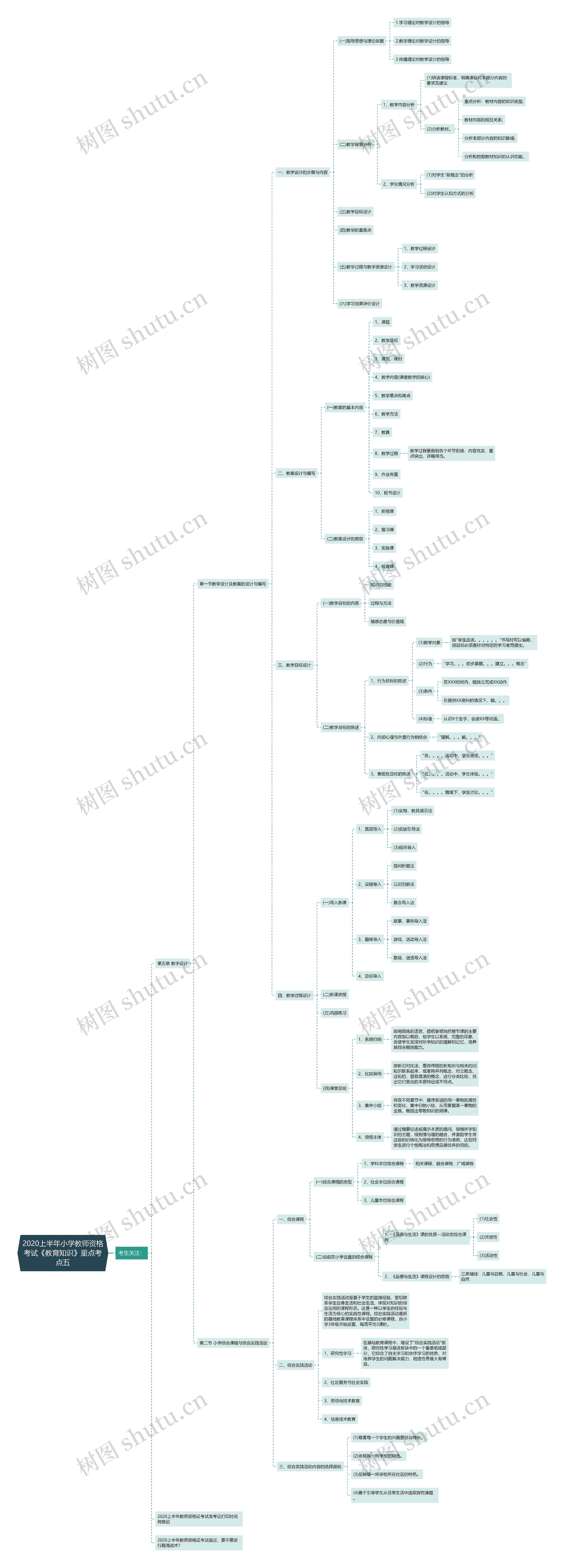 2020上半年小学教师资格考试《教育知识》重点考点五 2020上半年小学教师资格考试《教育知识》重点考点五