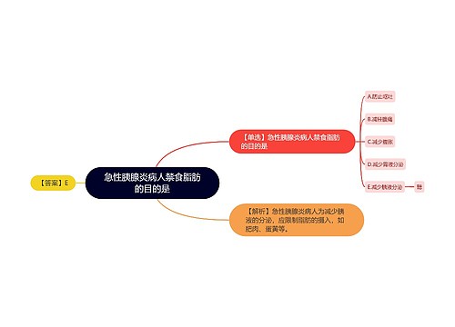 急性胰腺炎病人禁食脂肪的目的是