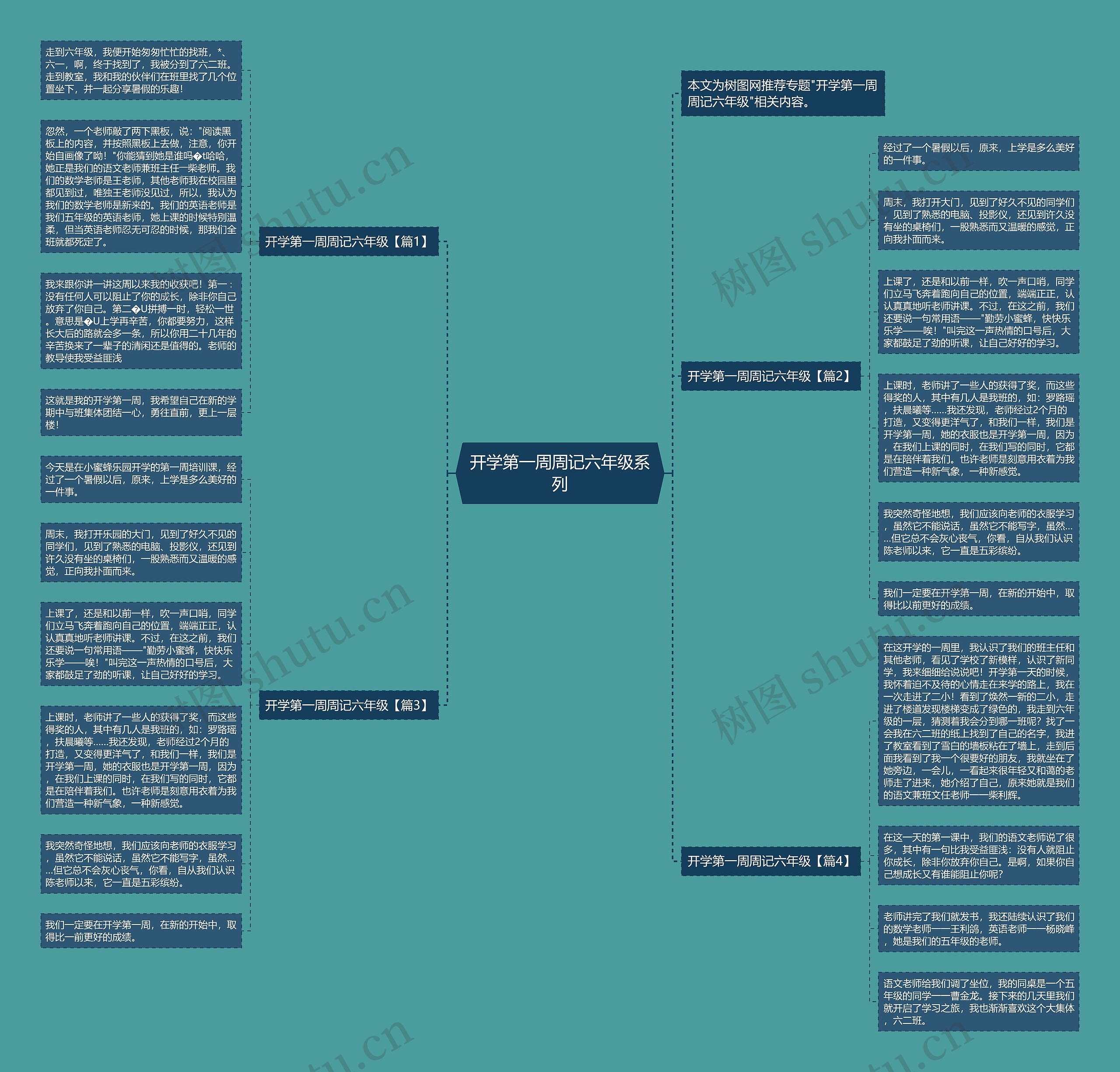 开学第一周周记六年级系列思维导图