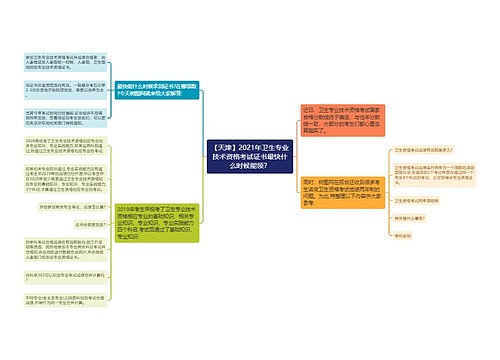 【天津】2021年卫生专业技术资格考试证书最快什么时候能领？