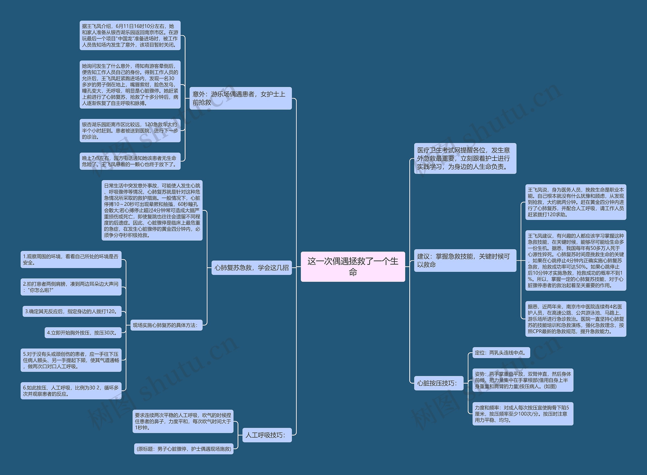 这一次偶遇拯救了一个生命思维导图