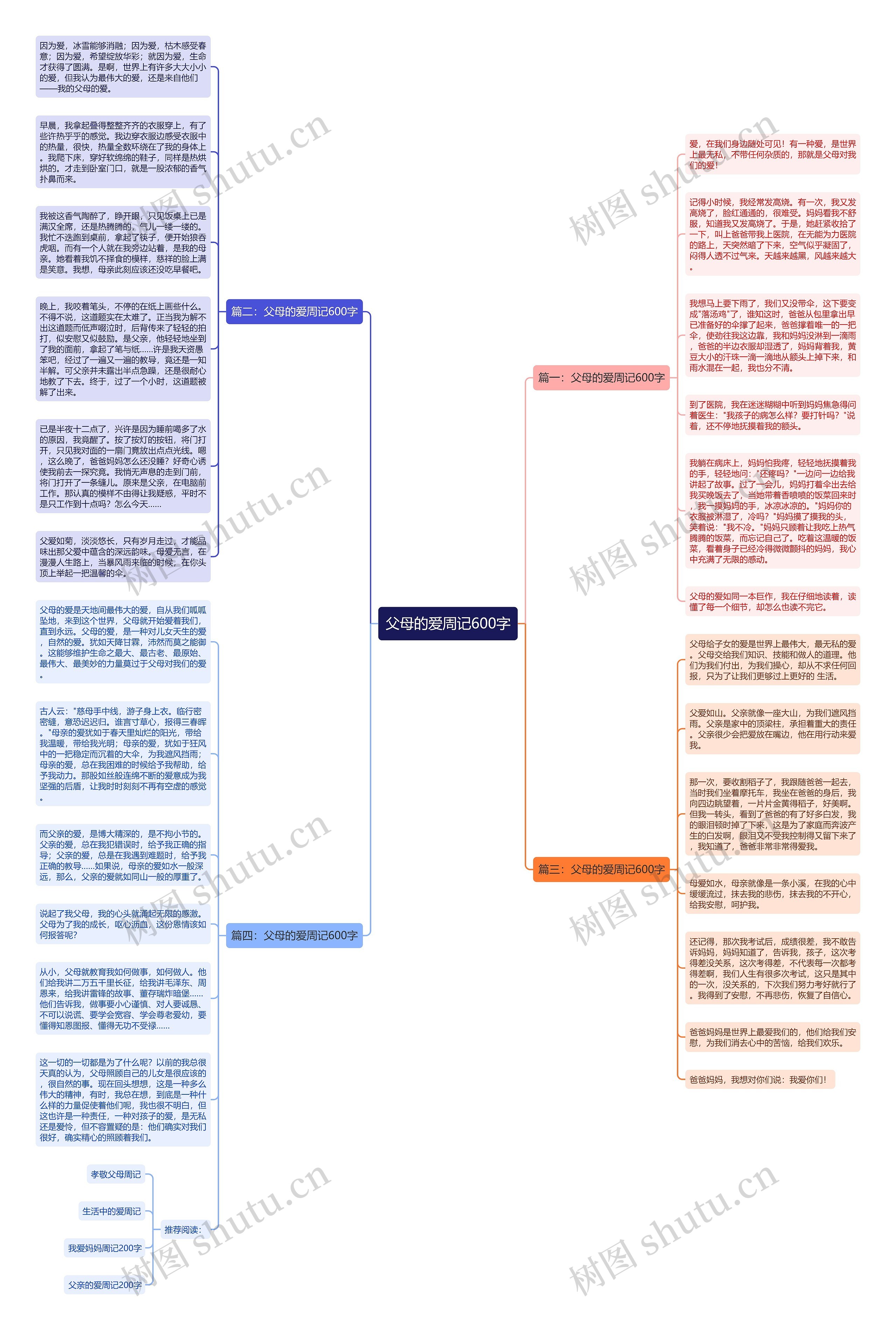 父母的爱周记600字思维导图