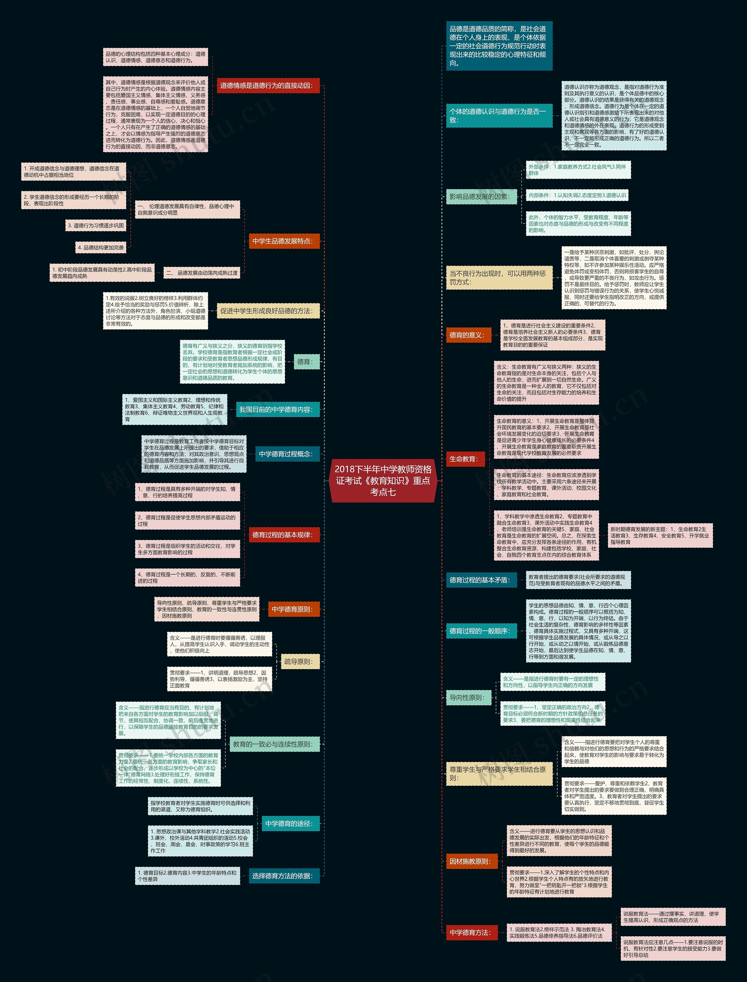 2018下半年中学教师资格证考试《教育知识》重点考点七思维导图