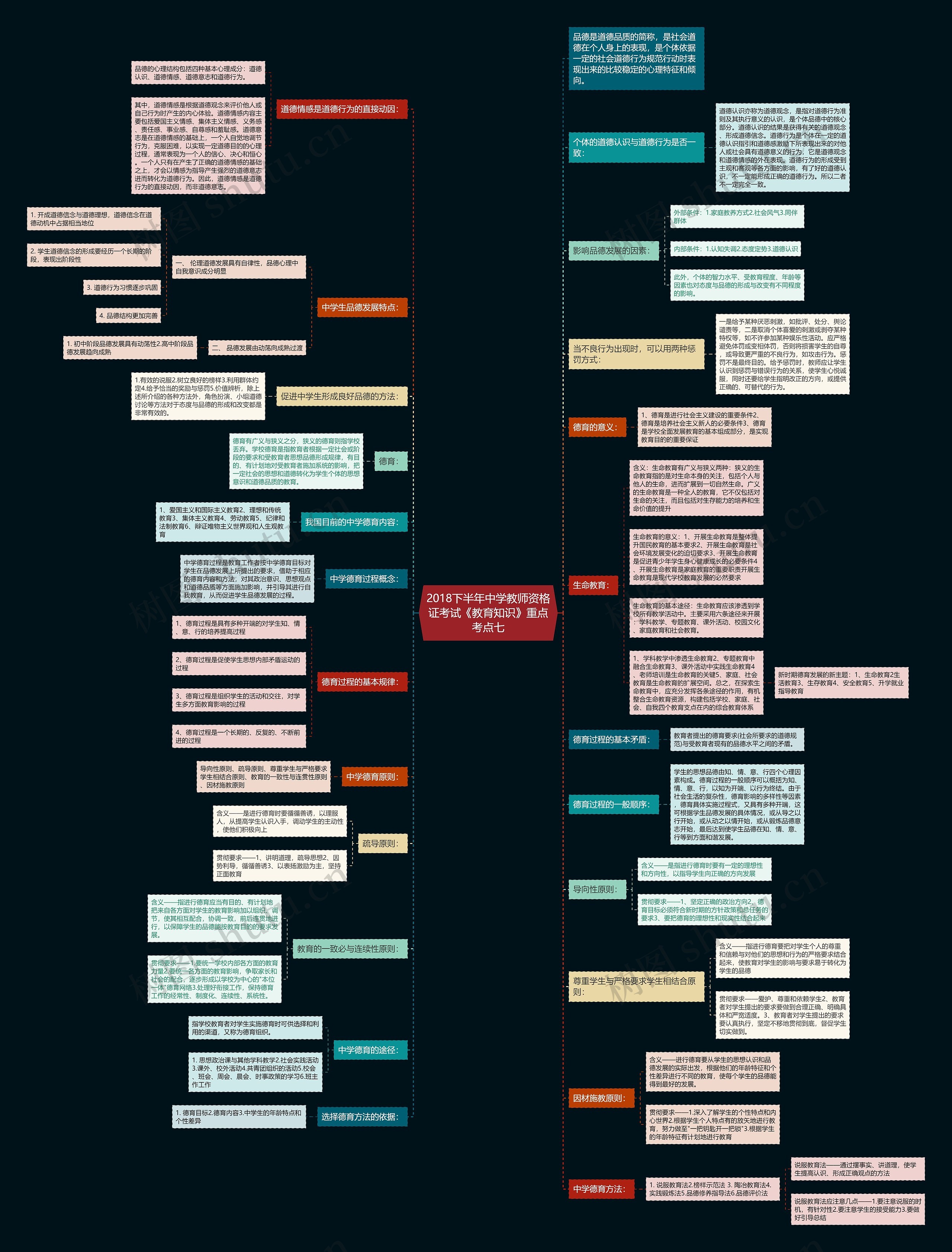 2018下半年中学教师资格证考试《教育知识》重点考点七 2018下半年中学教师资格证考试《教育知识》重点考点七