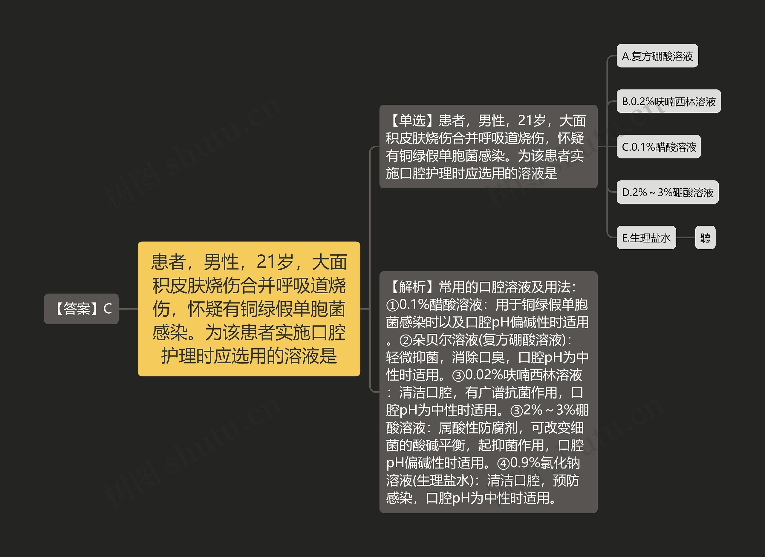 患者,男性,21岁,大面积皮肤烧伤合并呼吸道烧伤,怀疑有铜绿假单胞菌感染。为该患者实施口腔护理时应选用的溶液是 患者,男性,21岁,大面积皮肤烧伤合并呼吸道烧伤,怀疑有铜绿假单胞菌感染。为该患者实施口腔护理时应选用的溶液是