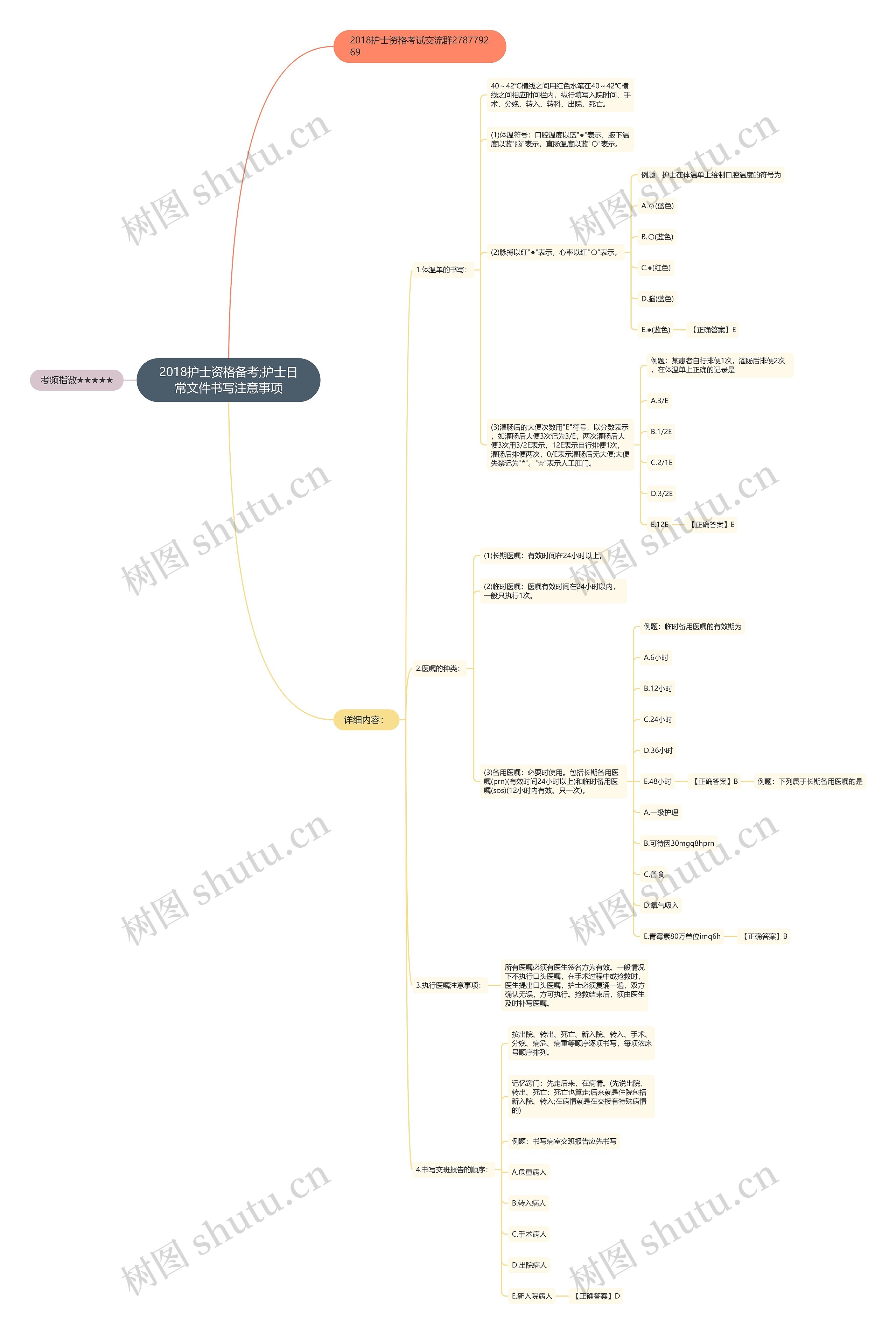 2018护士资格备考;护士日常文件书写注意事项思维导图