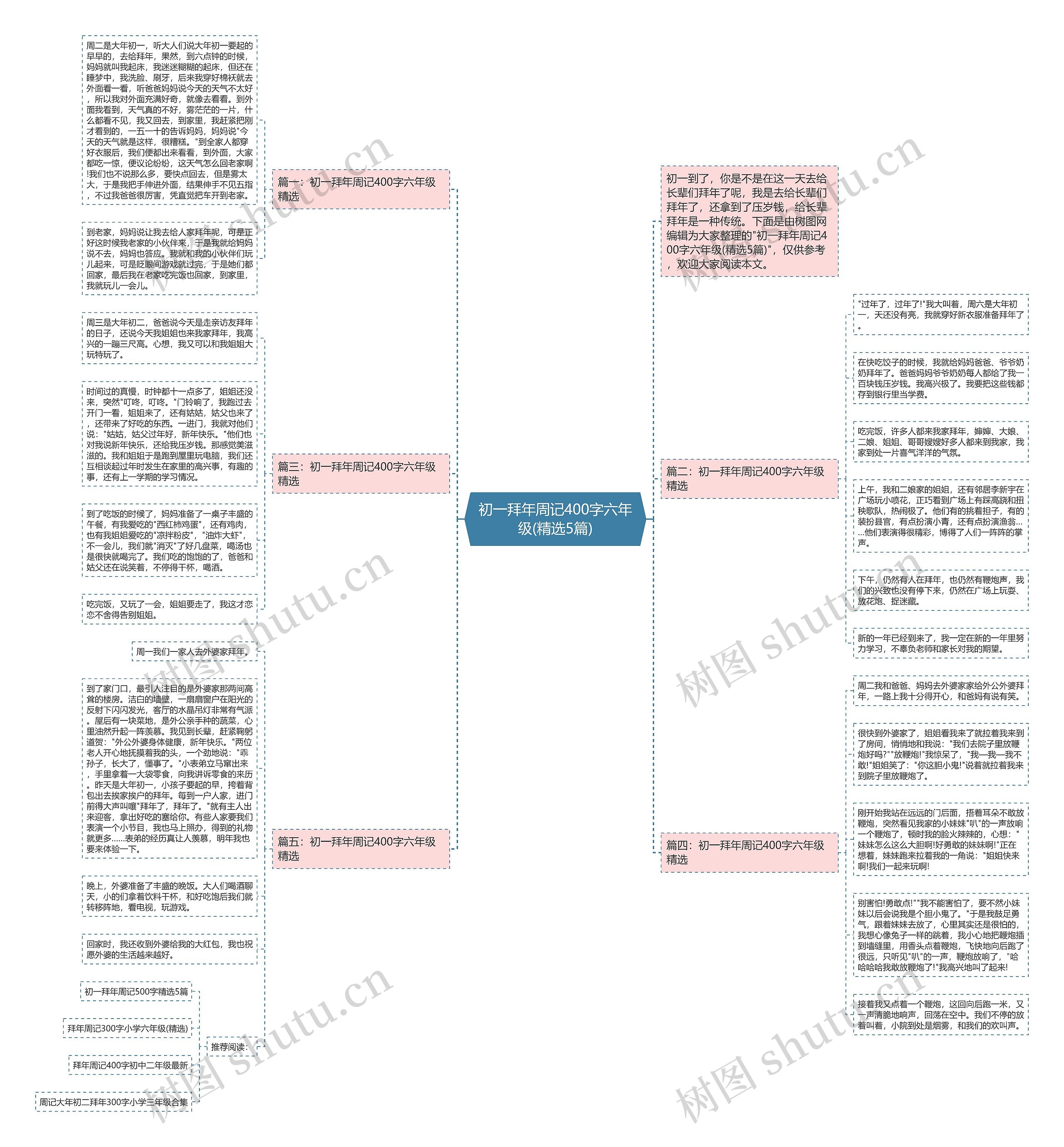 初一拜年周记400字六年级(精选5篇)思维导图高清图 初一拜年周记400字六年级(精选5篇)思维导图