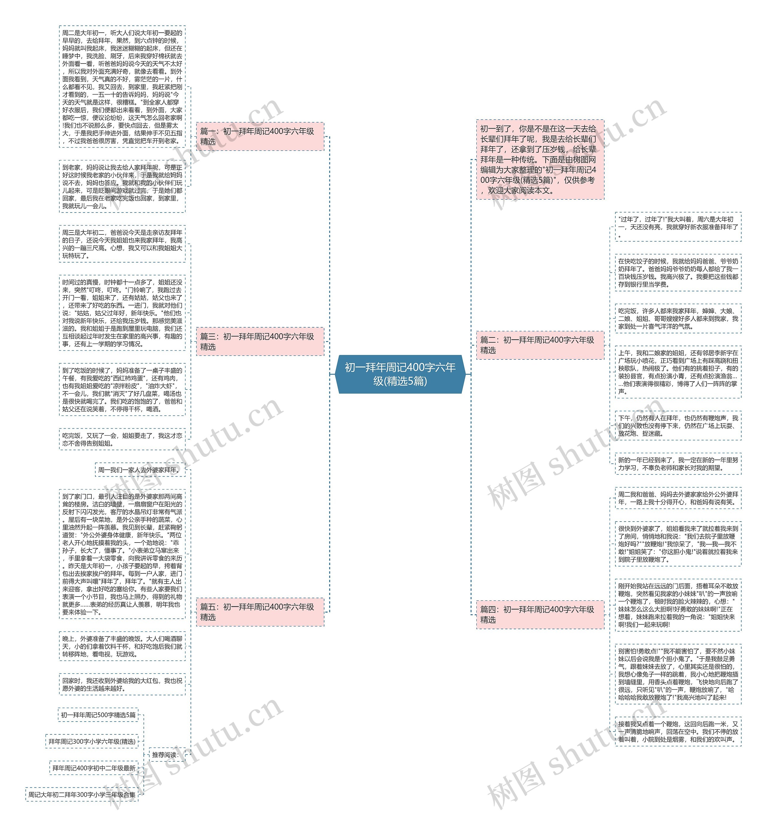 初一拜年周记400字六年级(精选5篇)思维导图