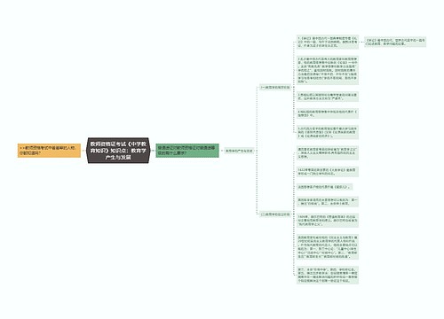 教师资格证考试《中学教育知识》知识点：教育学产生与发展