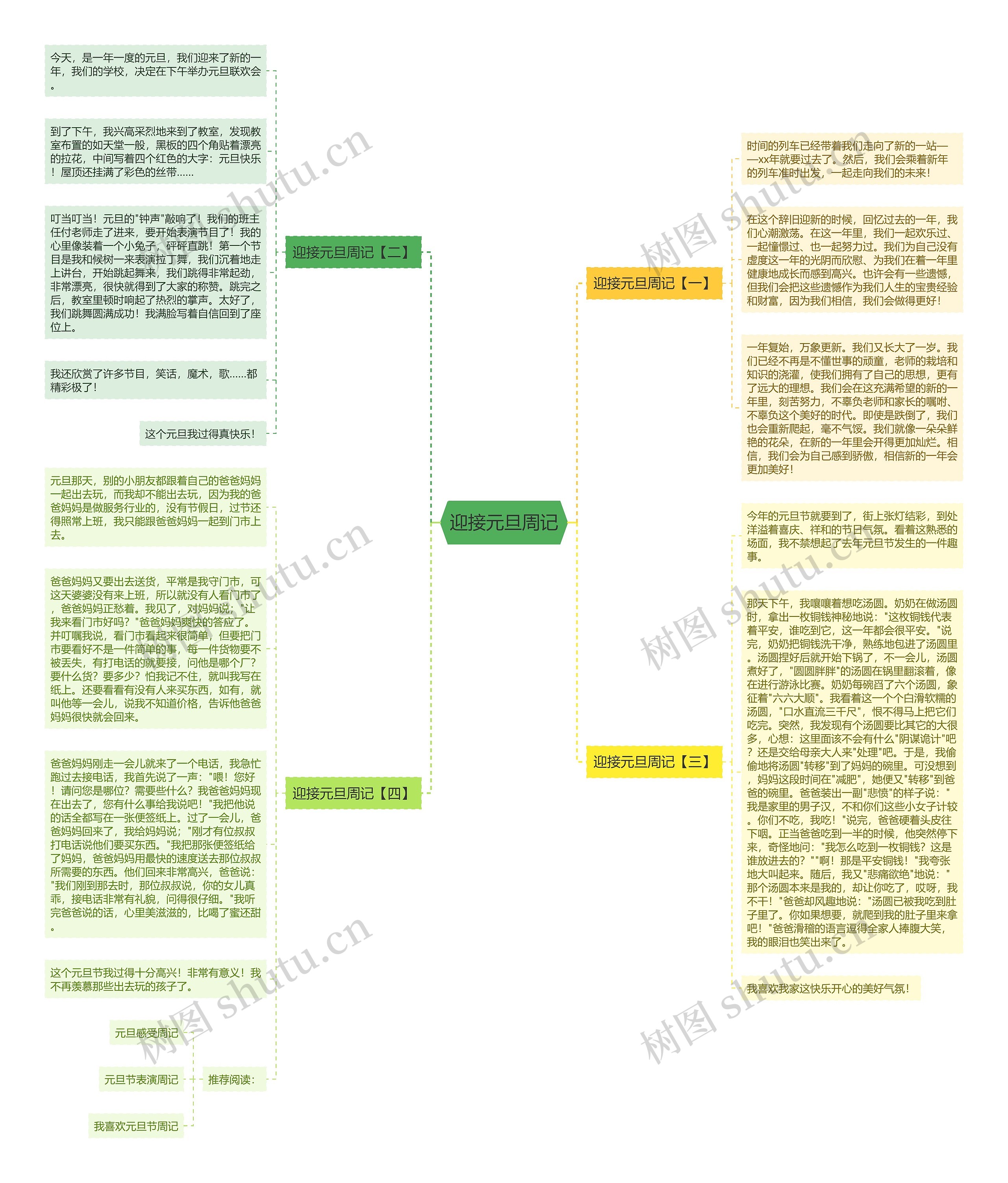 迎接元旦周记思维导图