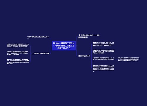 2018年一建建筑工程教材:考点11建筑工程土方工程施工技术(一) 2018年一建建筑工程教材:考点11建筑工程土方工程施工技术(一)