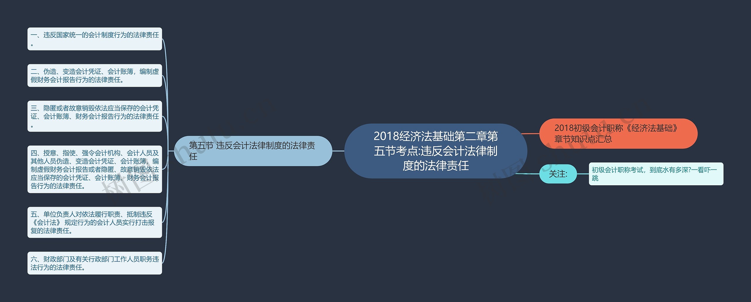 2018经济法基础第二章第五节考点:违反会计法律制度的法律责任