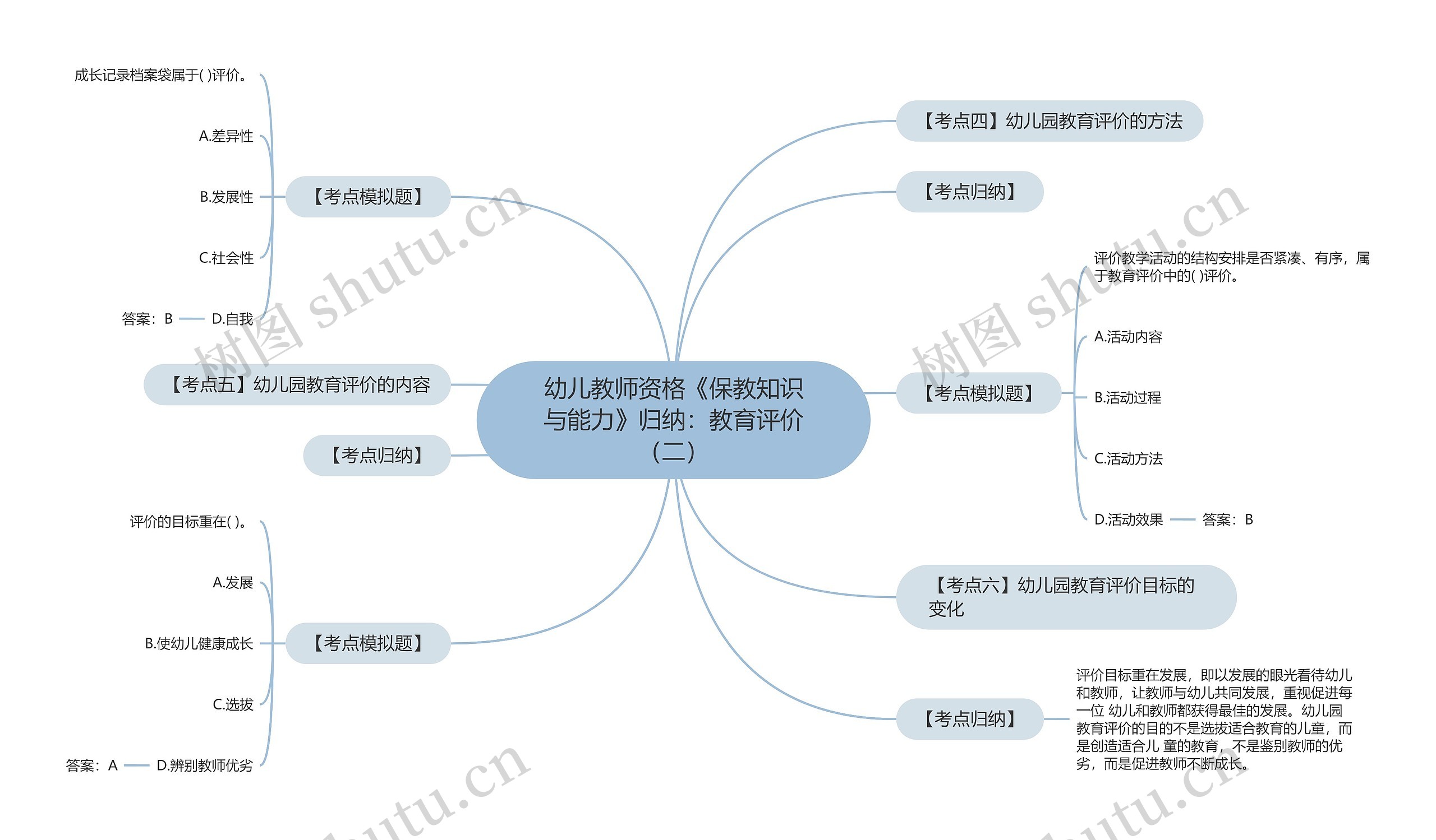 幼儿教师资格《保教知识与能力》归纳：教育评价（二）