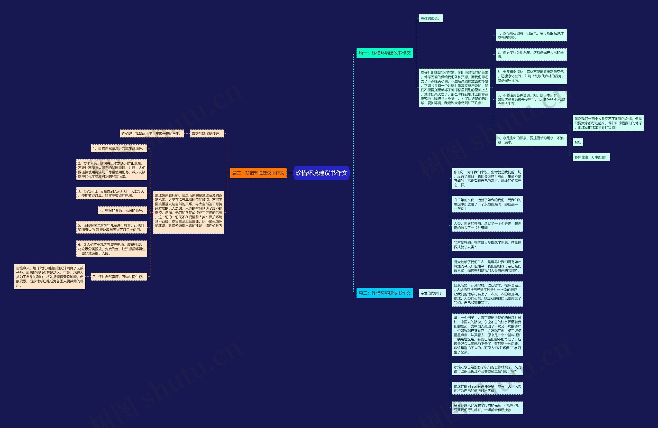 珍惜环境建议书作文思维导图
