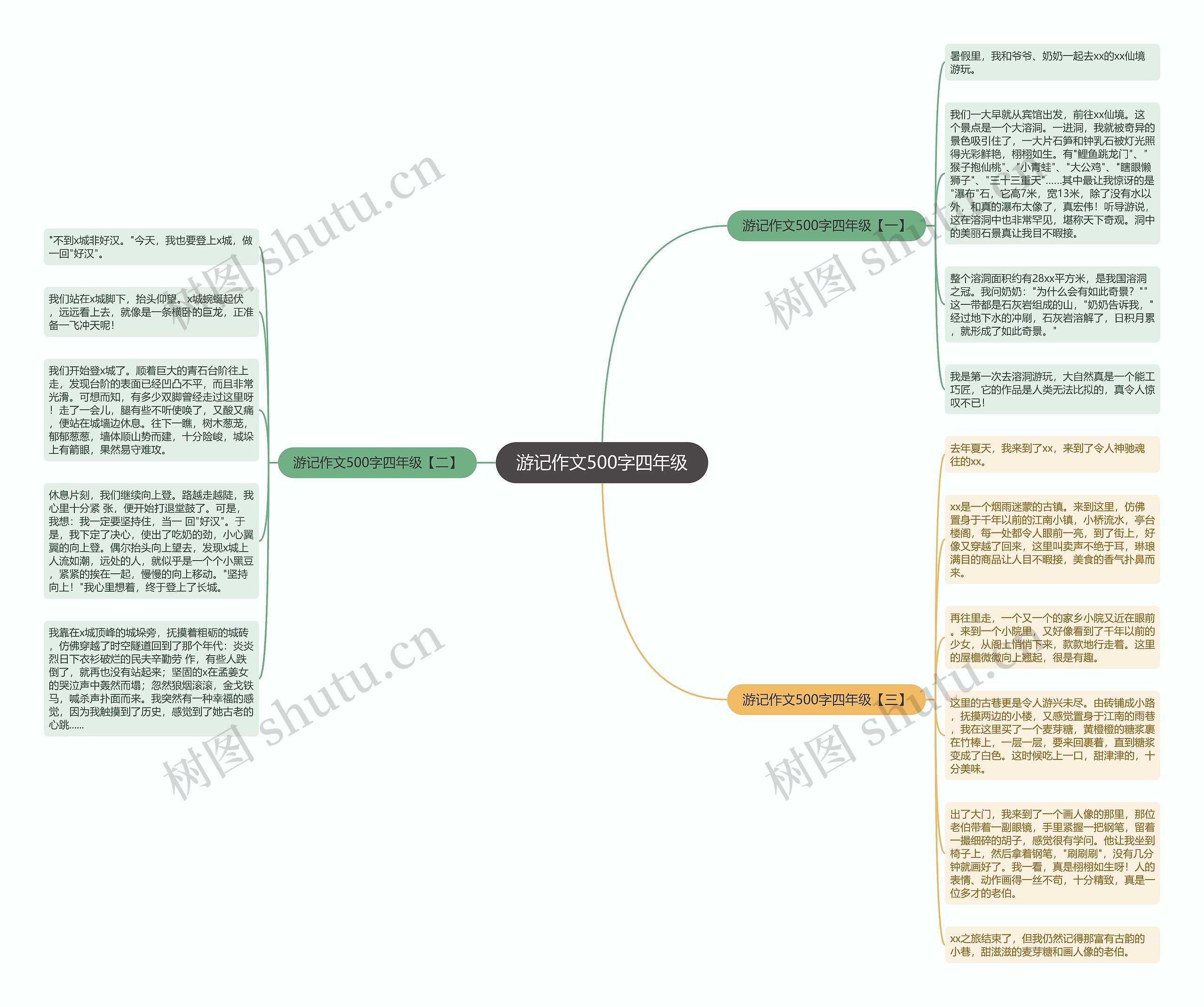 游记作文500字四年级思维导图