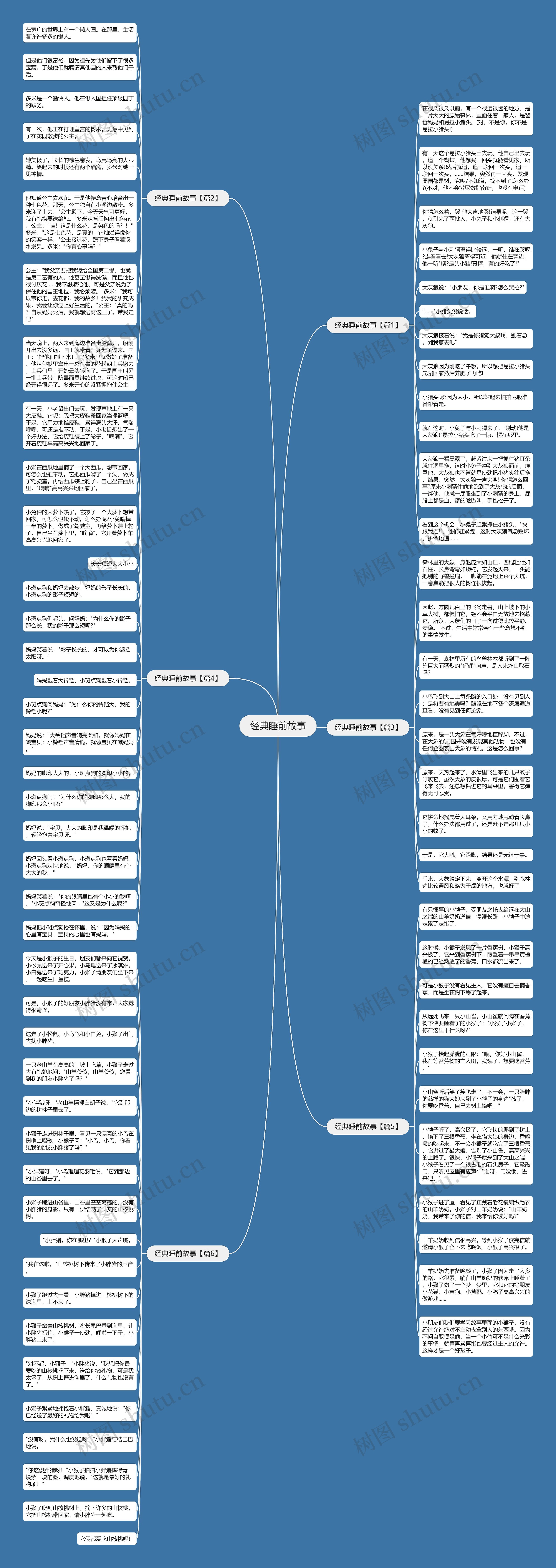 经典睡前故事思维导图