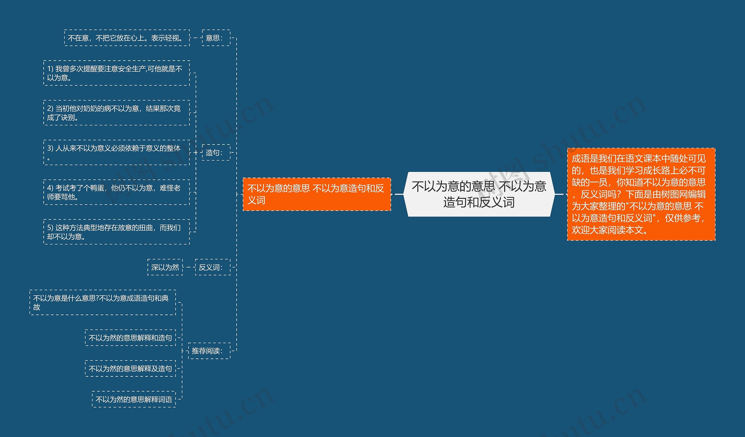 不以为意的意思 不以为意造句和反义词思维导图