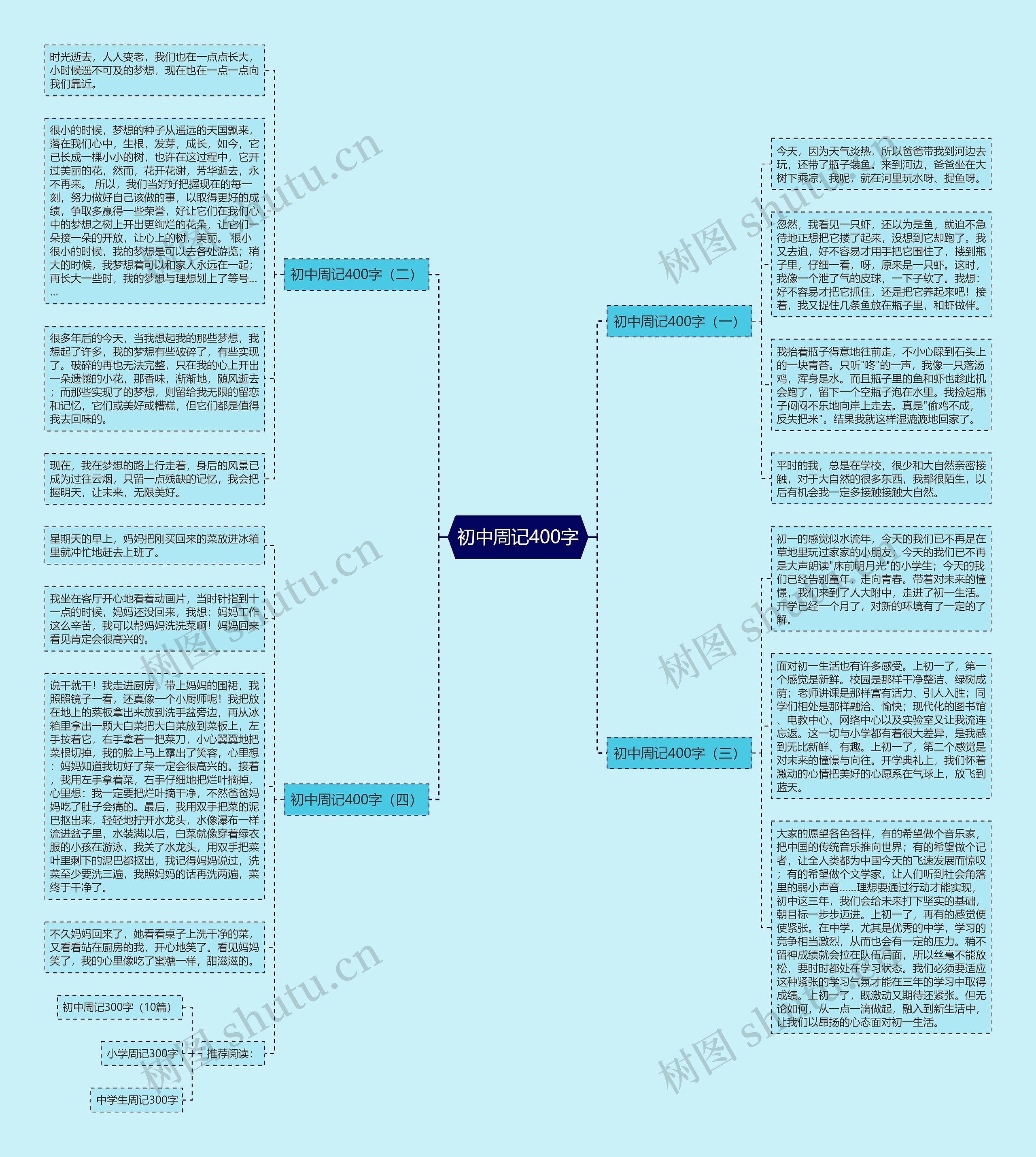 初中周记400字思维导图
