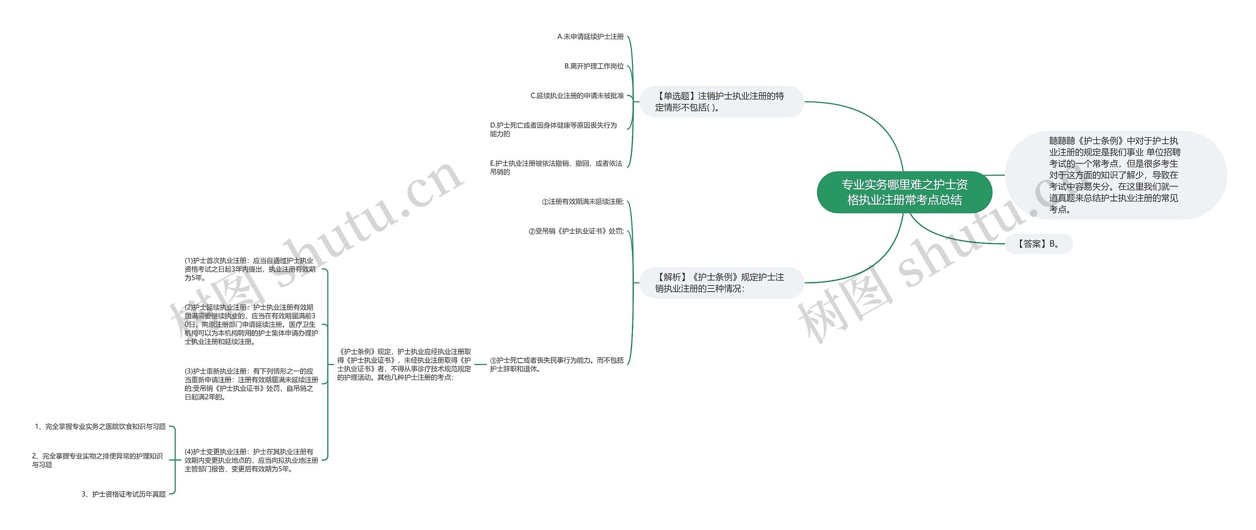 专业实务哪里难之护士资格执业注册常考点总结 专业实务哪里难之护士资格执业注册常考点总结