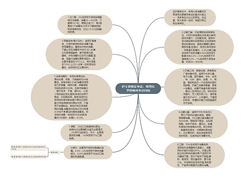 护士资格证考试：常用化学消毒剂考点归纳