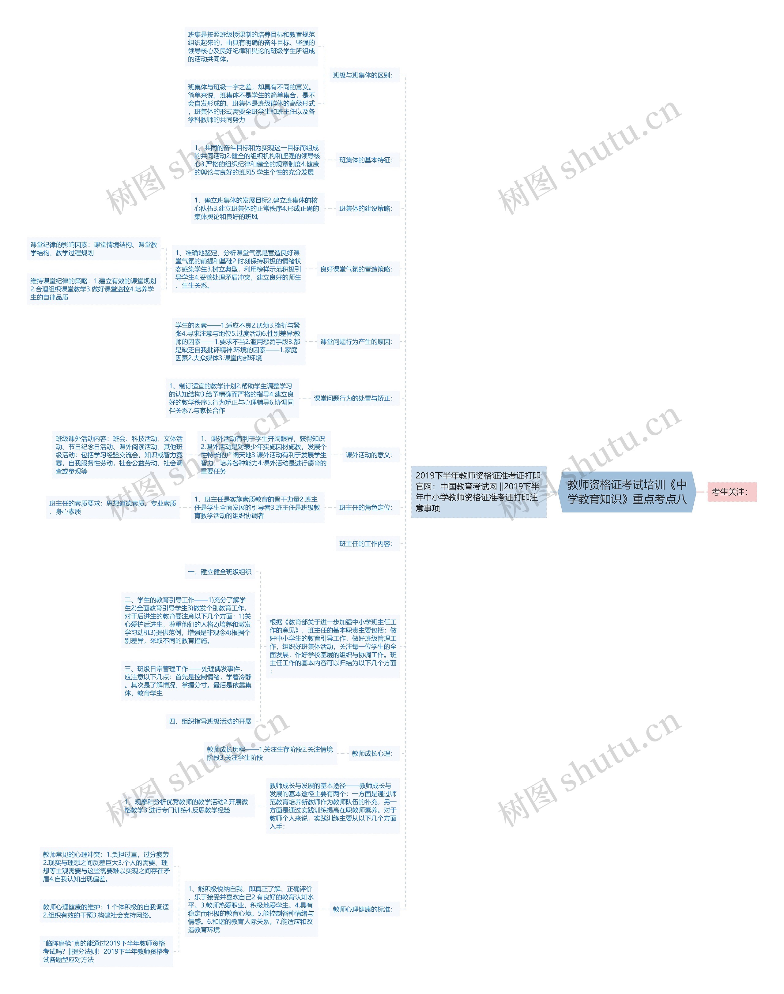 教师资格证考试培训《中学教育知识》重点考点八思维导图