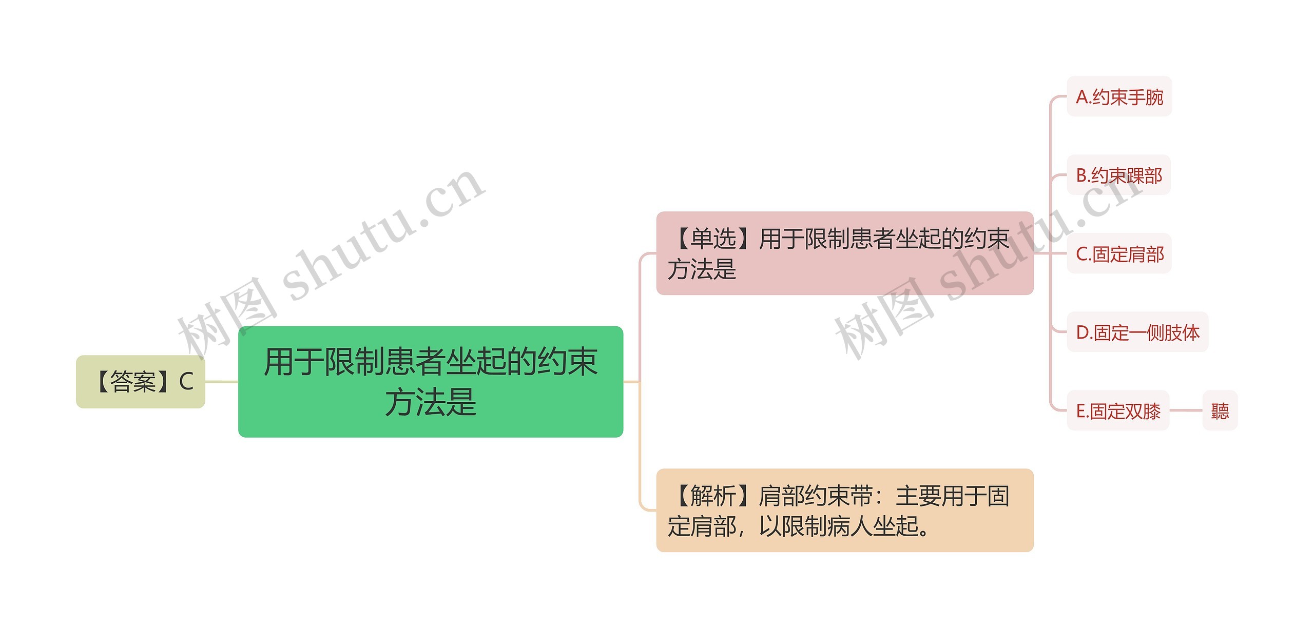 用于限制患者坐起的约束方法是