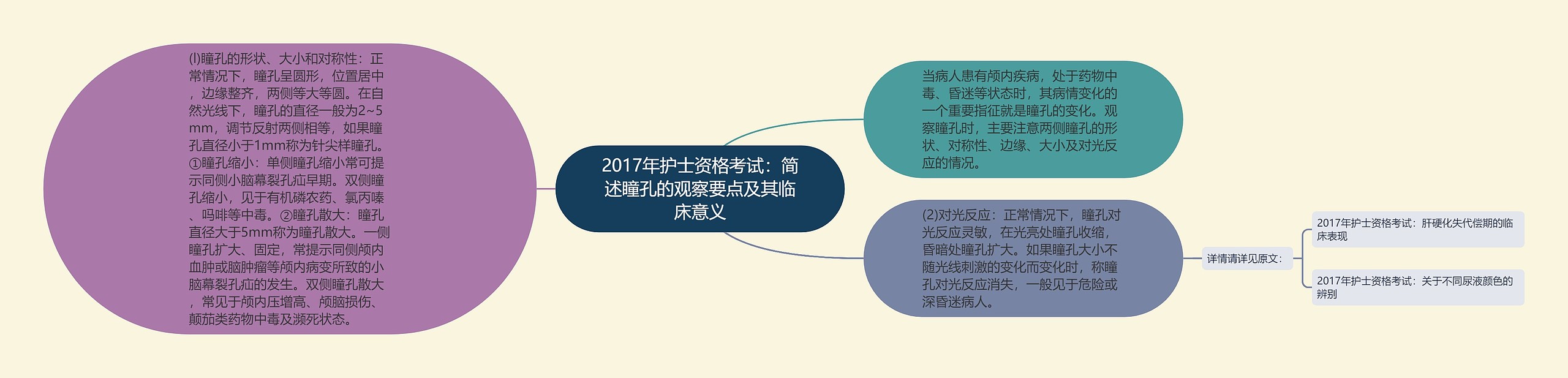 2017年护士资格考试：简述瞳孔的观察要点及其临床意义